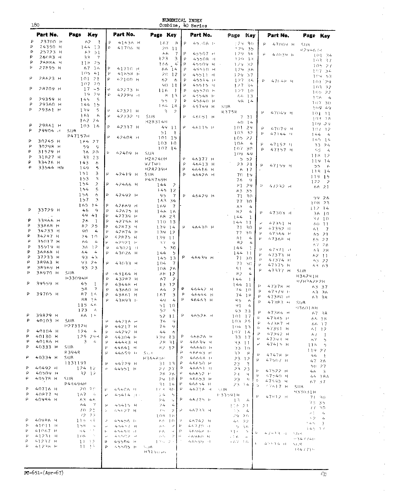 Numerical Index (Continued)