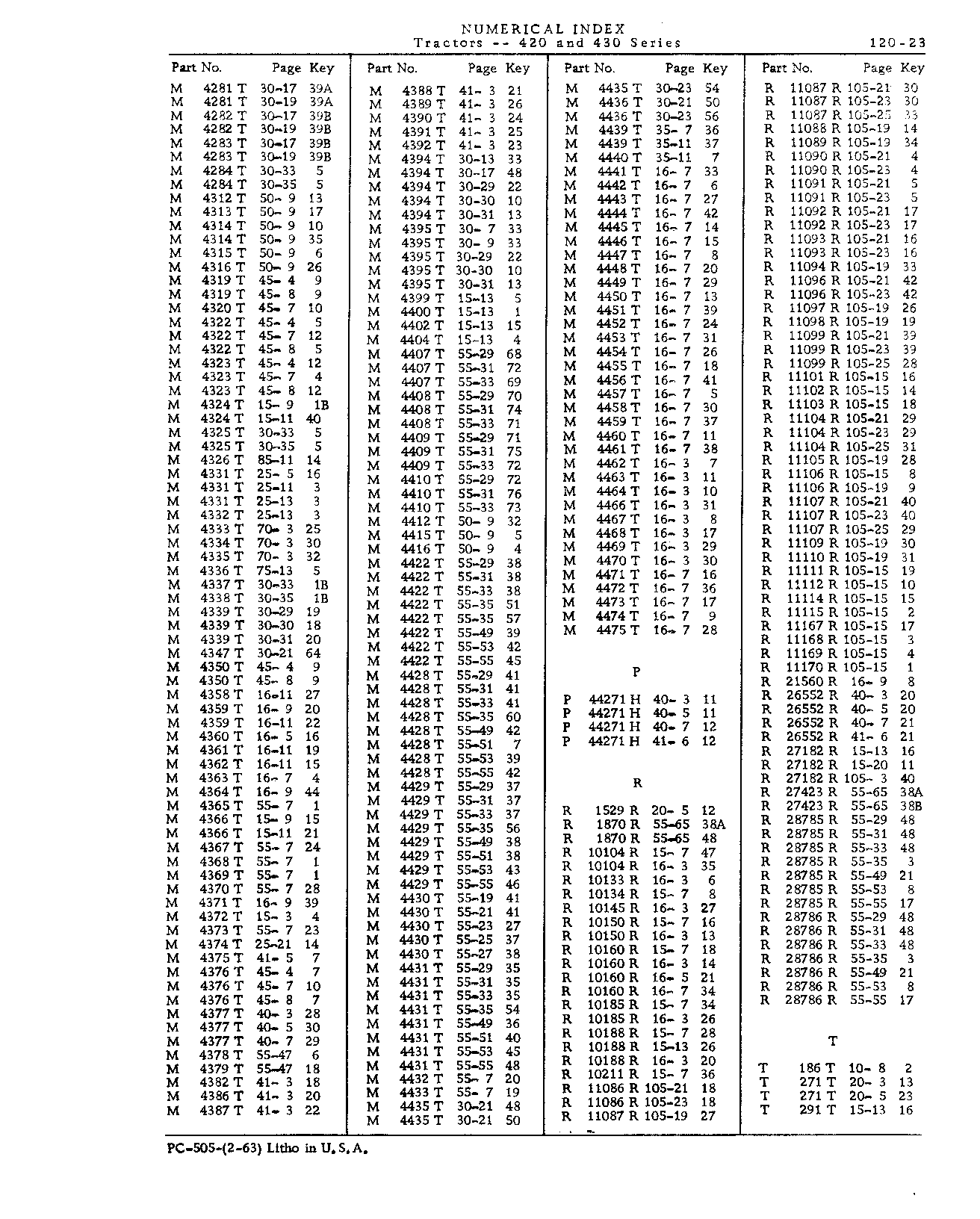 Numerical Index (Continued)