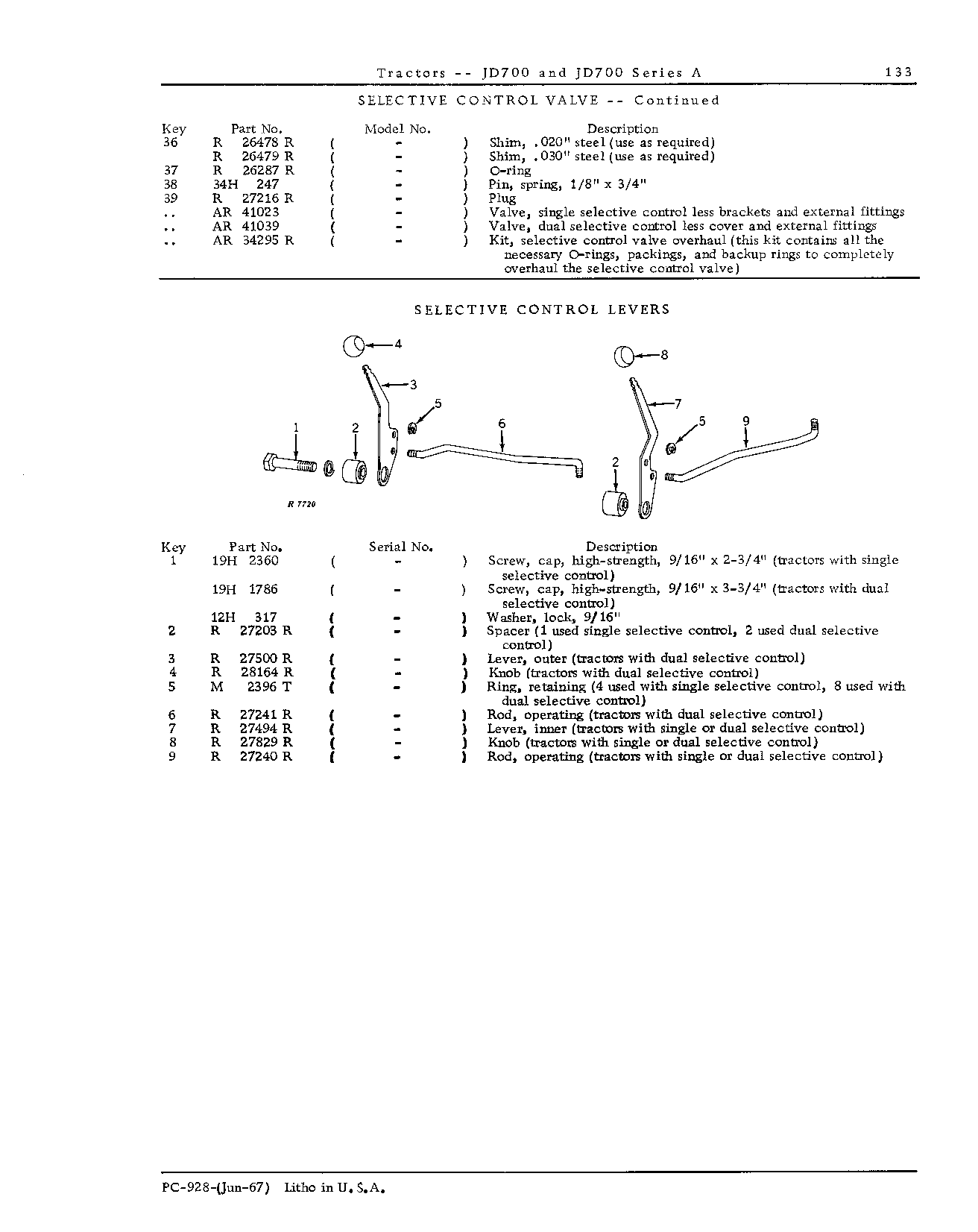 Selective Control (Continued)