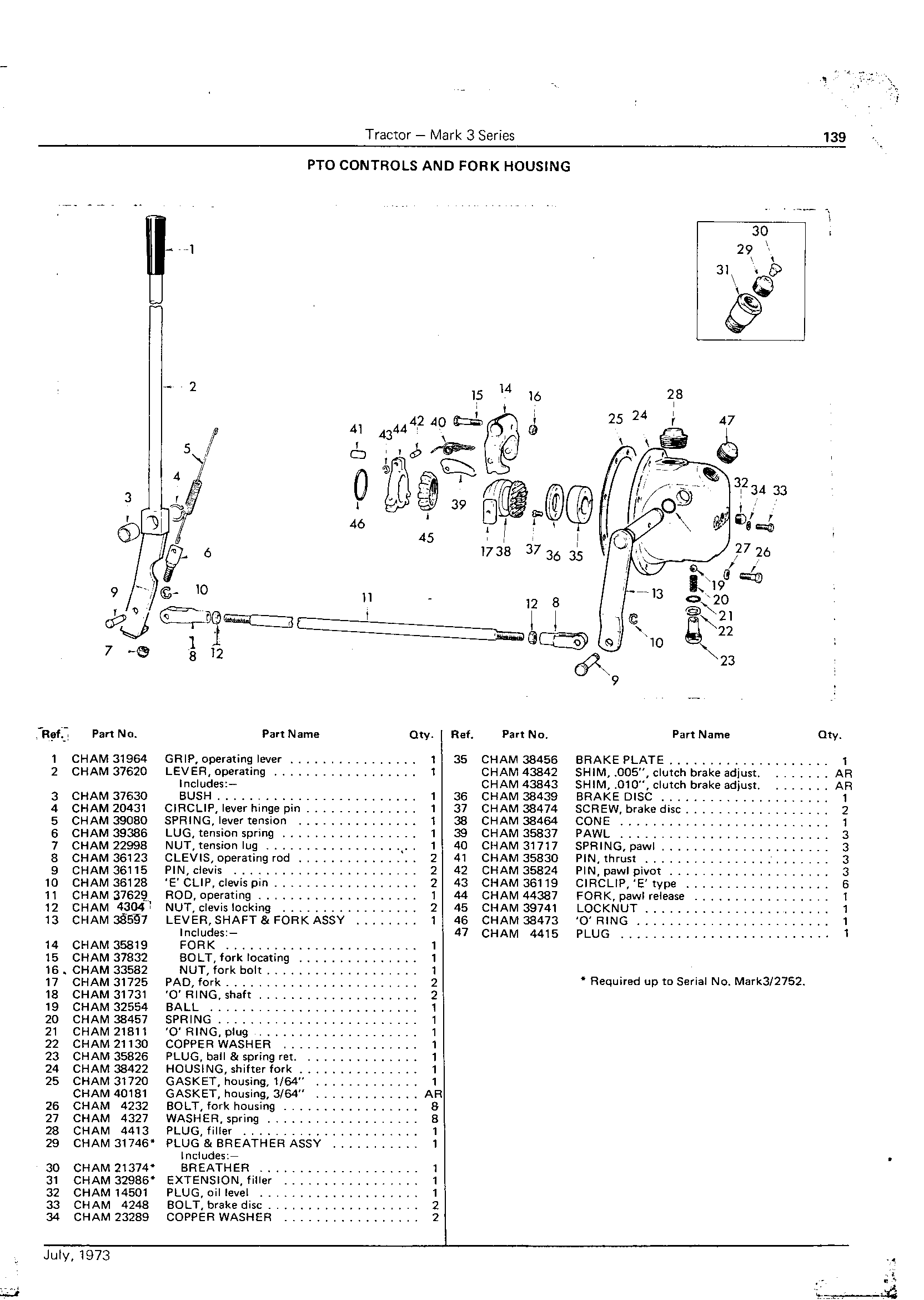 P.T.O. Controls and Fork Housing