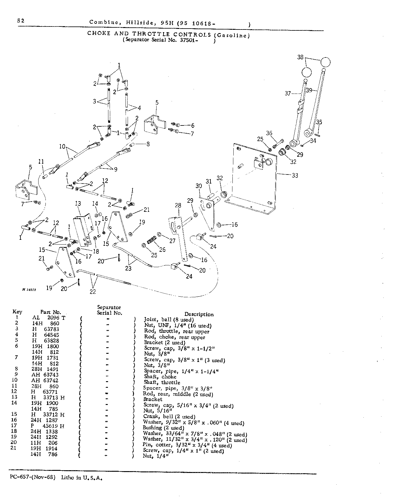 Operator's Platform, Catwalk, and Controls (Continued)