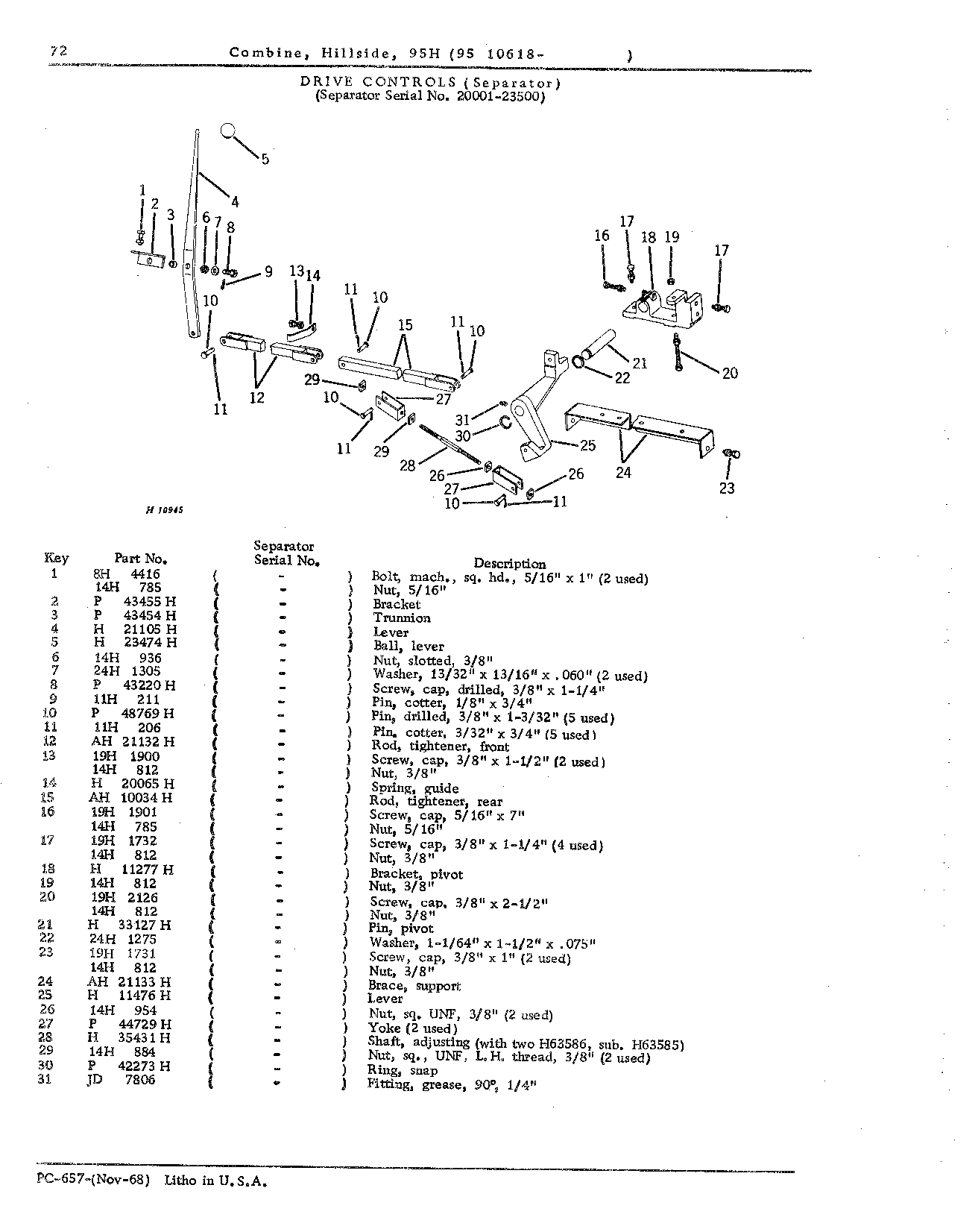 Operator's Platform, Catwalk, and Controls (Continued)