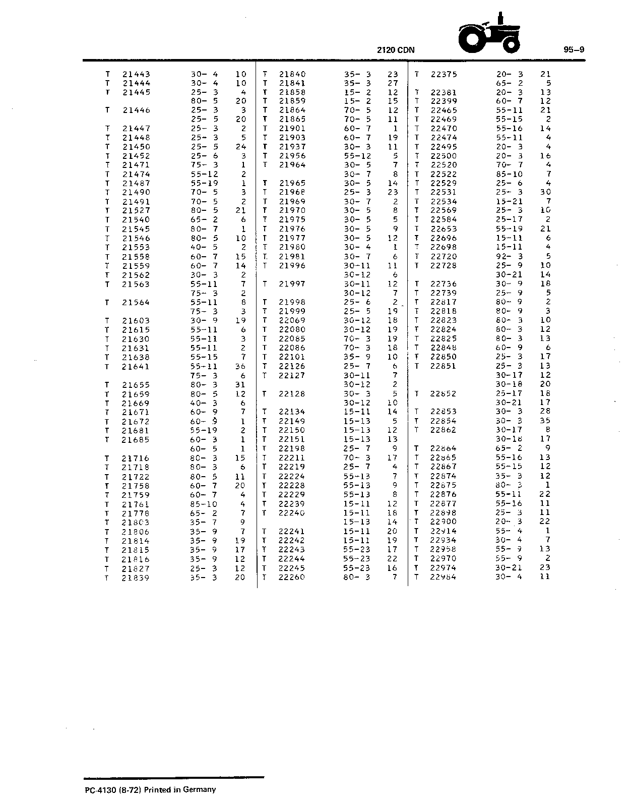 Index (Continued)