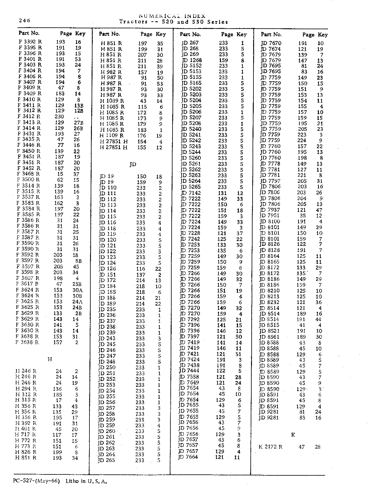 Numerical Index (Continued)