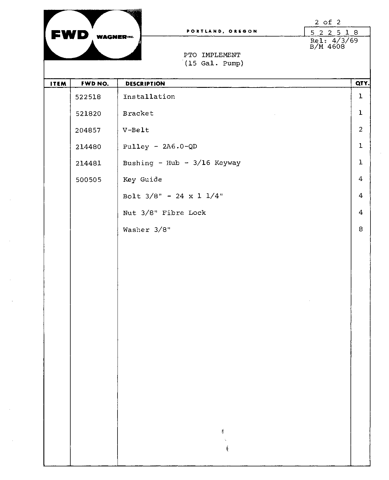 Section 70 - Hydraulics PTO Implement (Continued)