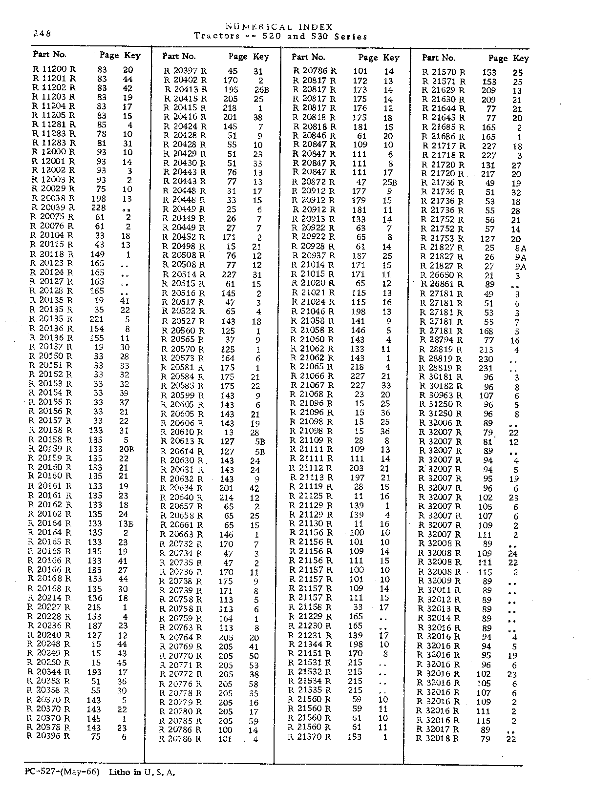 Numerical Index (Continued)