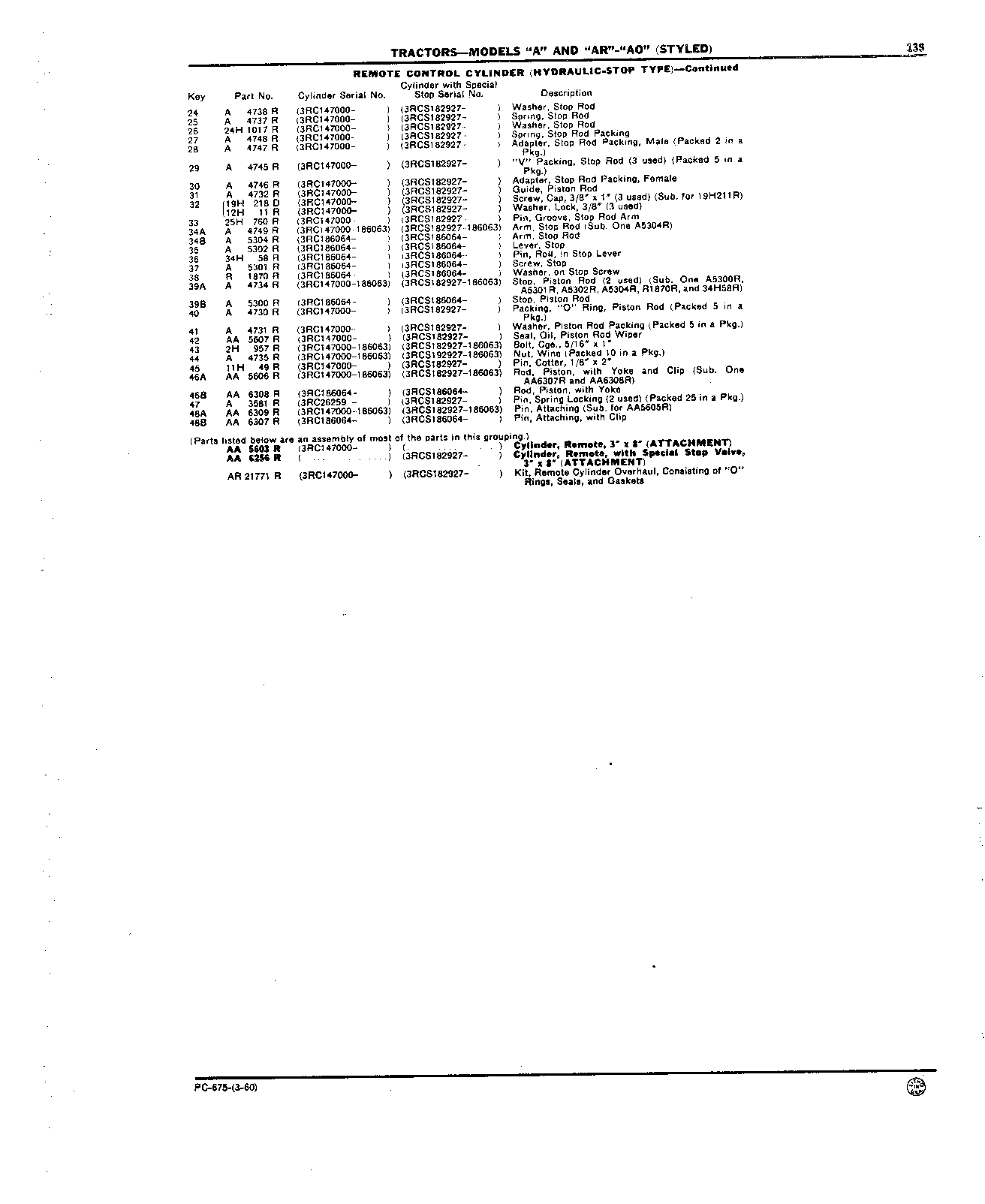 Cylinder, Remote Control, Powr-Trol (Continued)