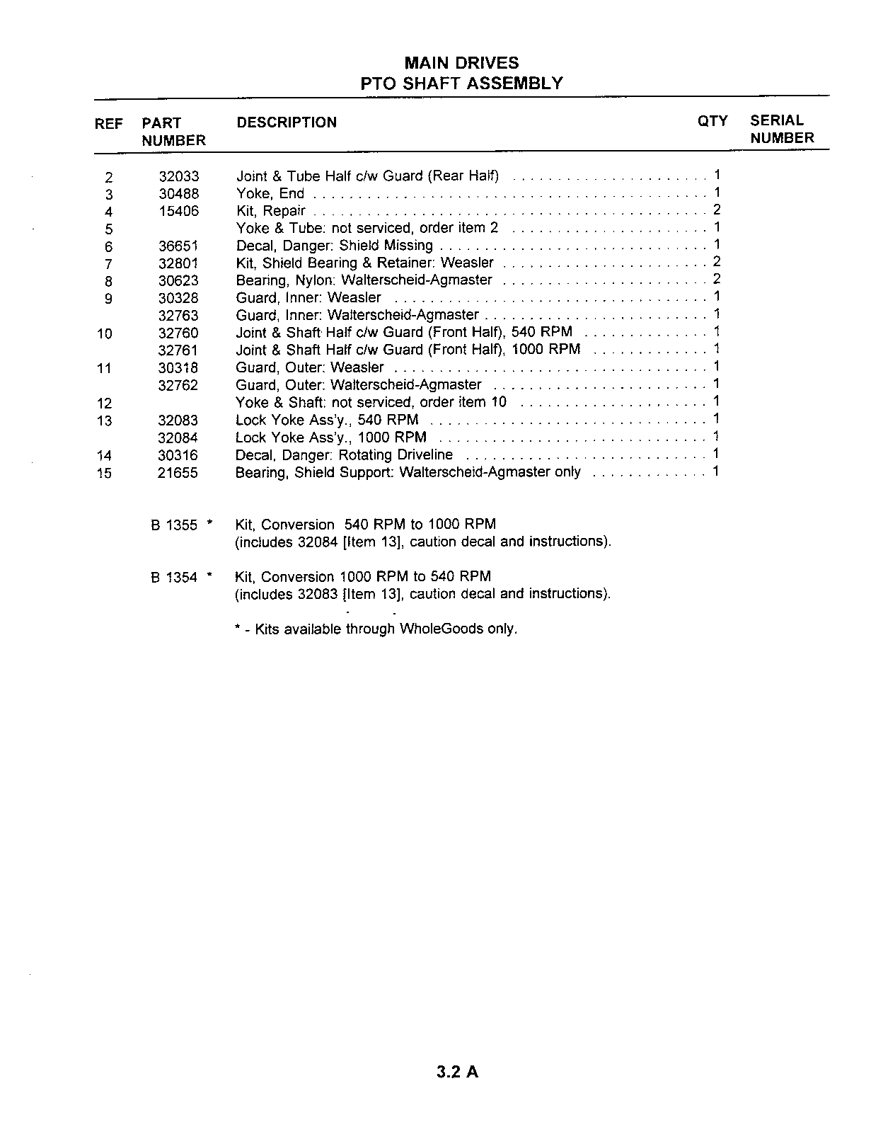 PTO Components (Continued)