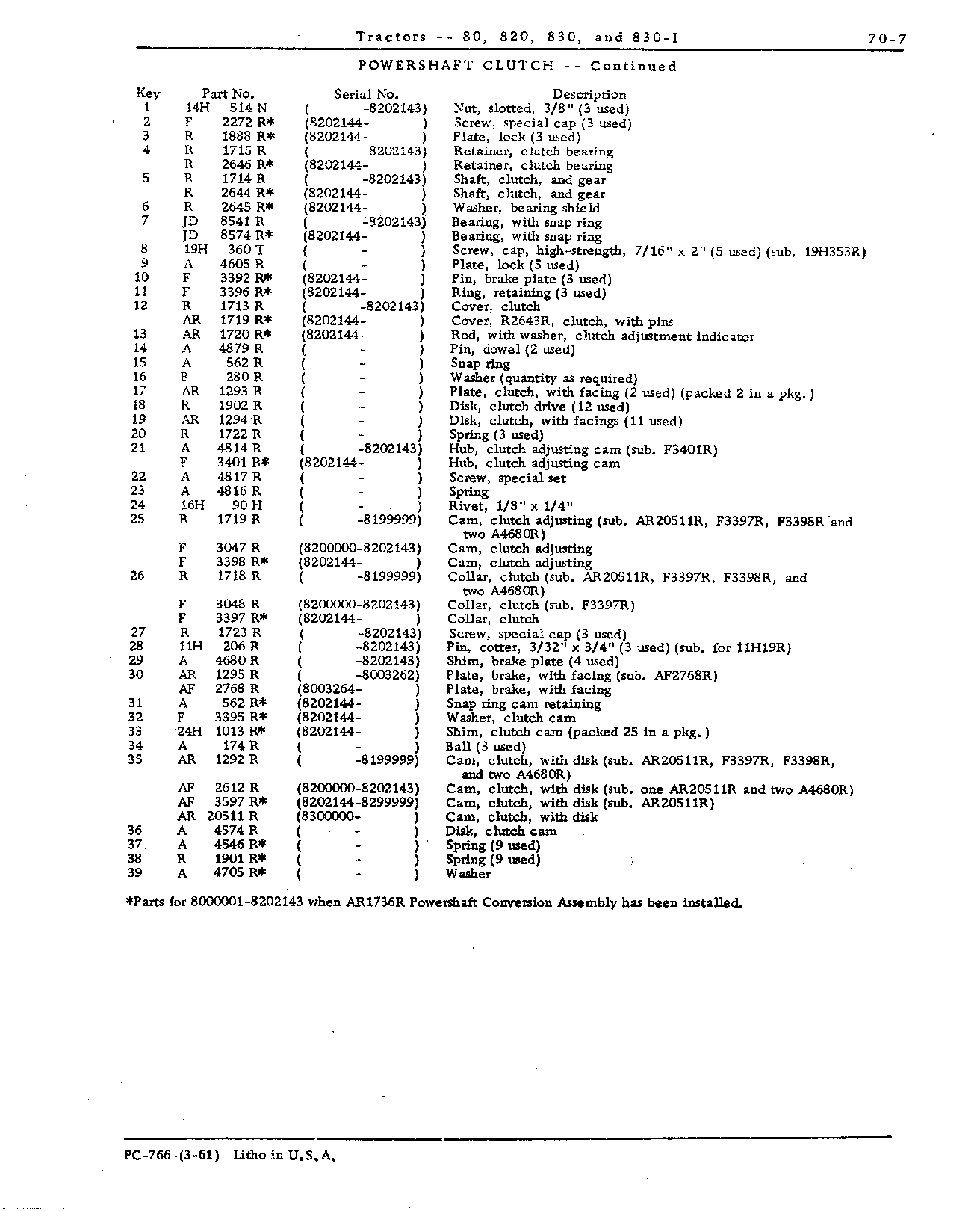 Clutch, powershaft (Continued)