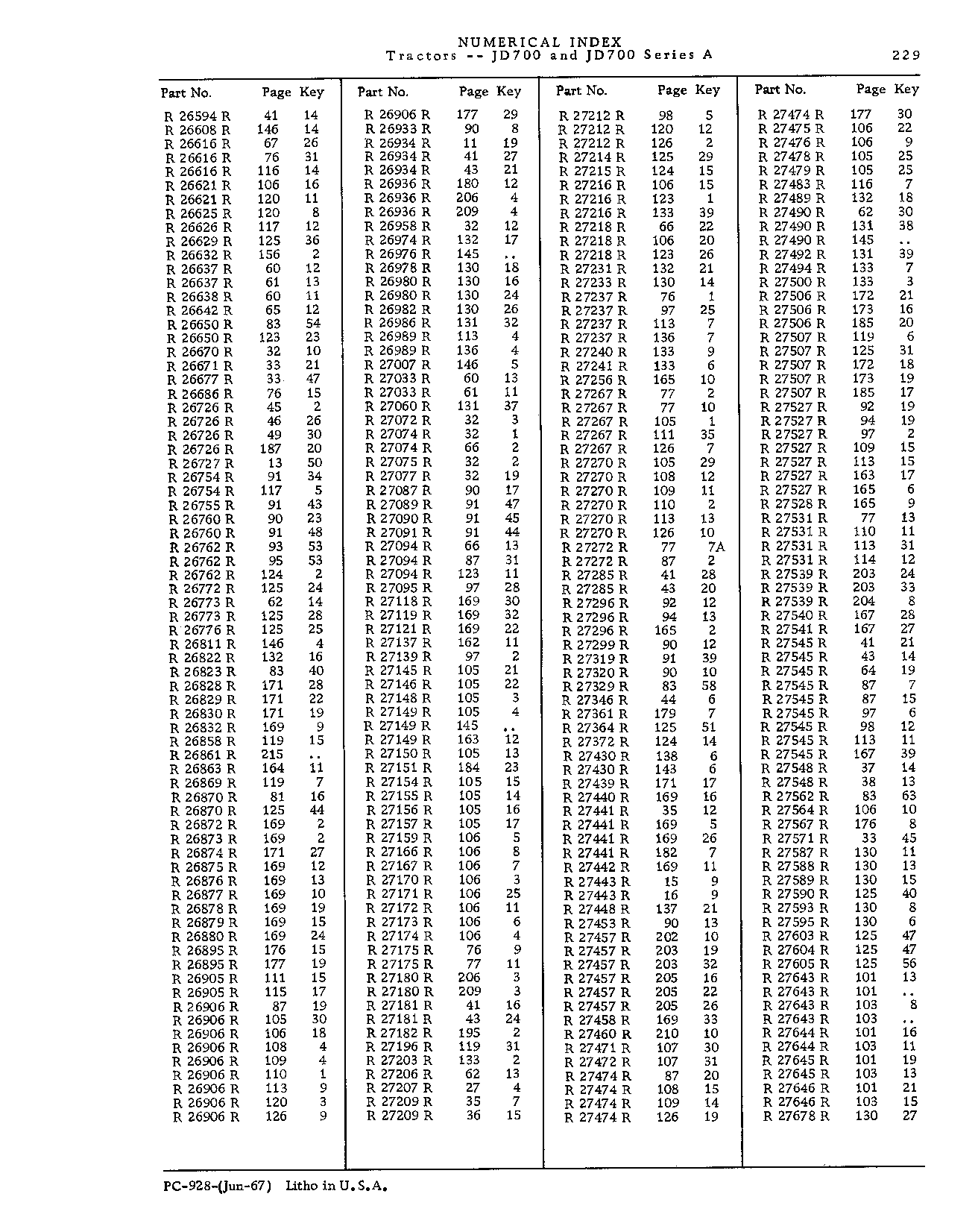 Numerical Index (Continued)