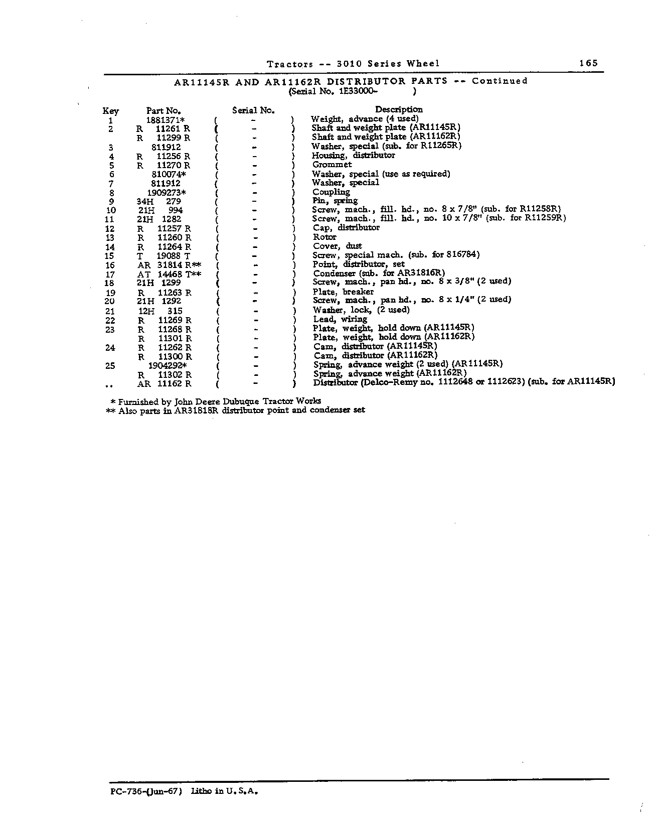 Condenser (Continued)