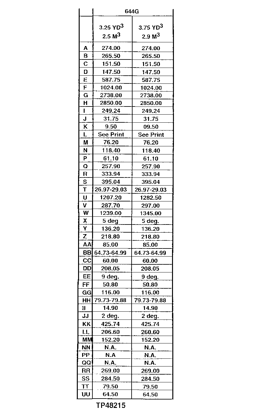644G BUCKET DATA