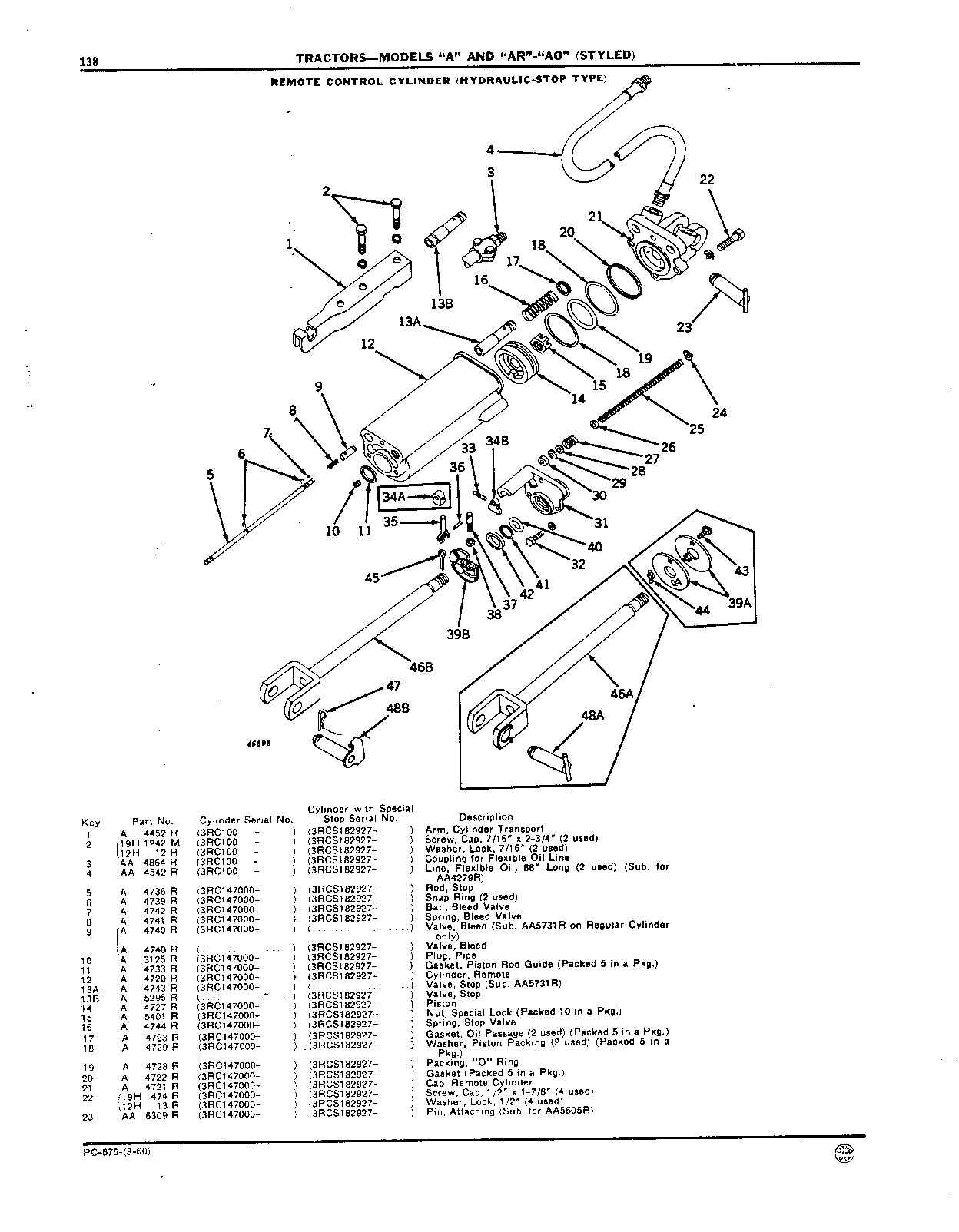 Cylinder, Remote Control, Powr-Trol (Continued)