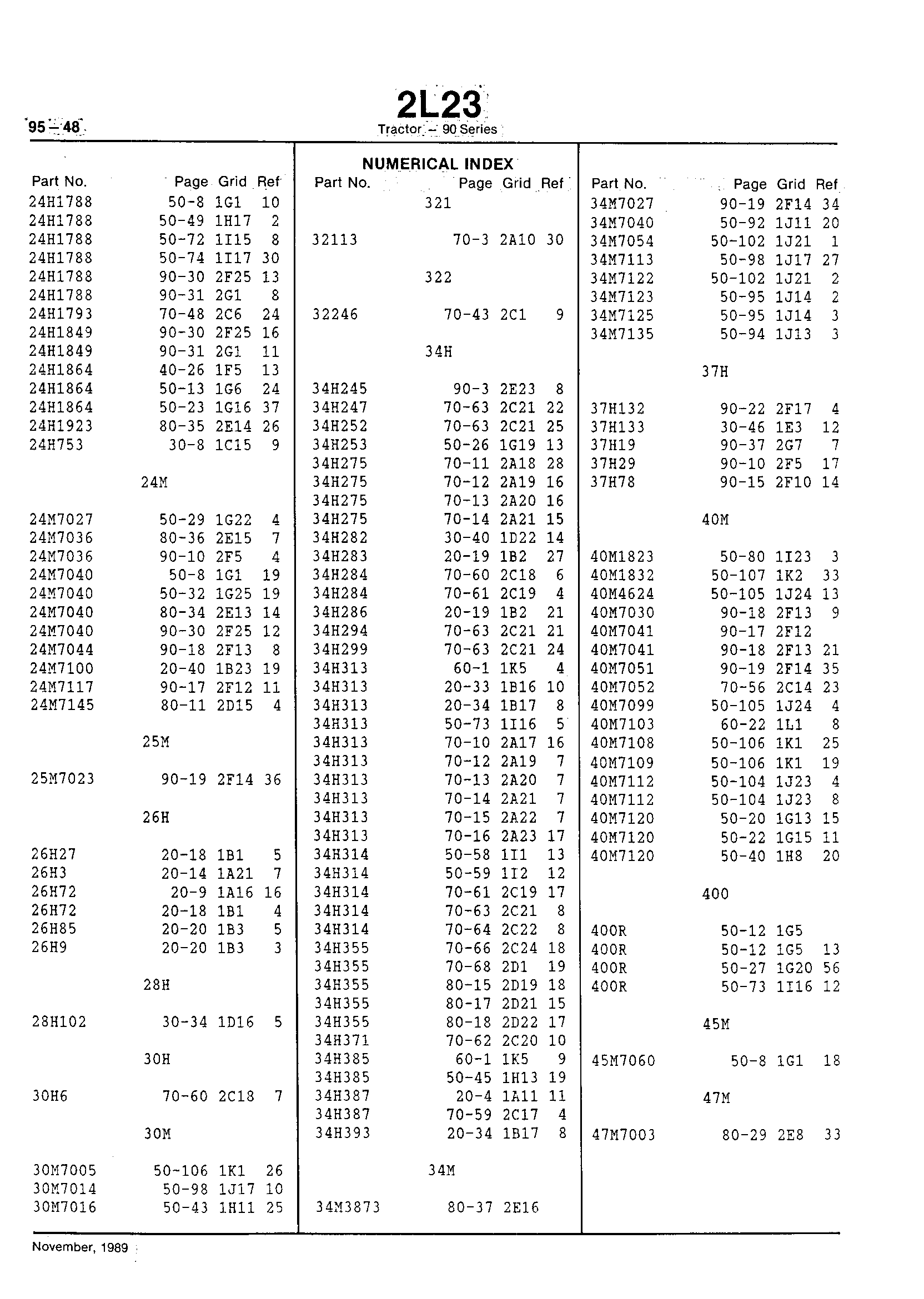 Numerical Index (Continued)