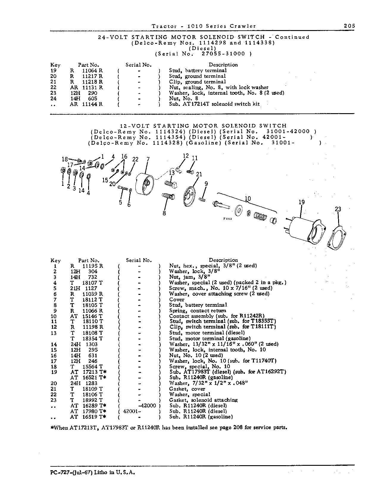 Solenoid switches (Continued)