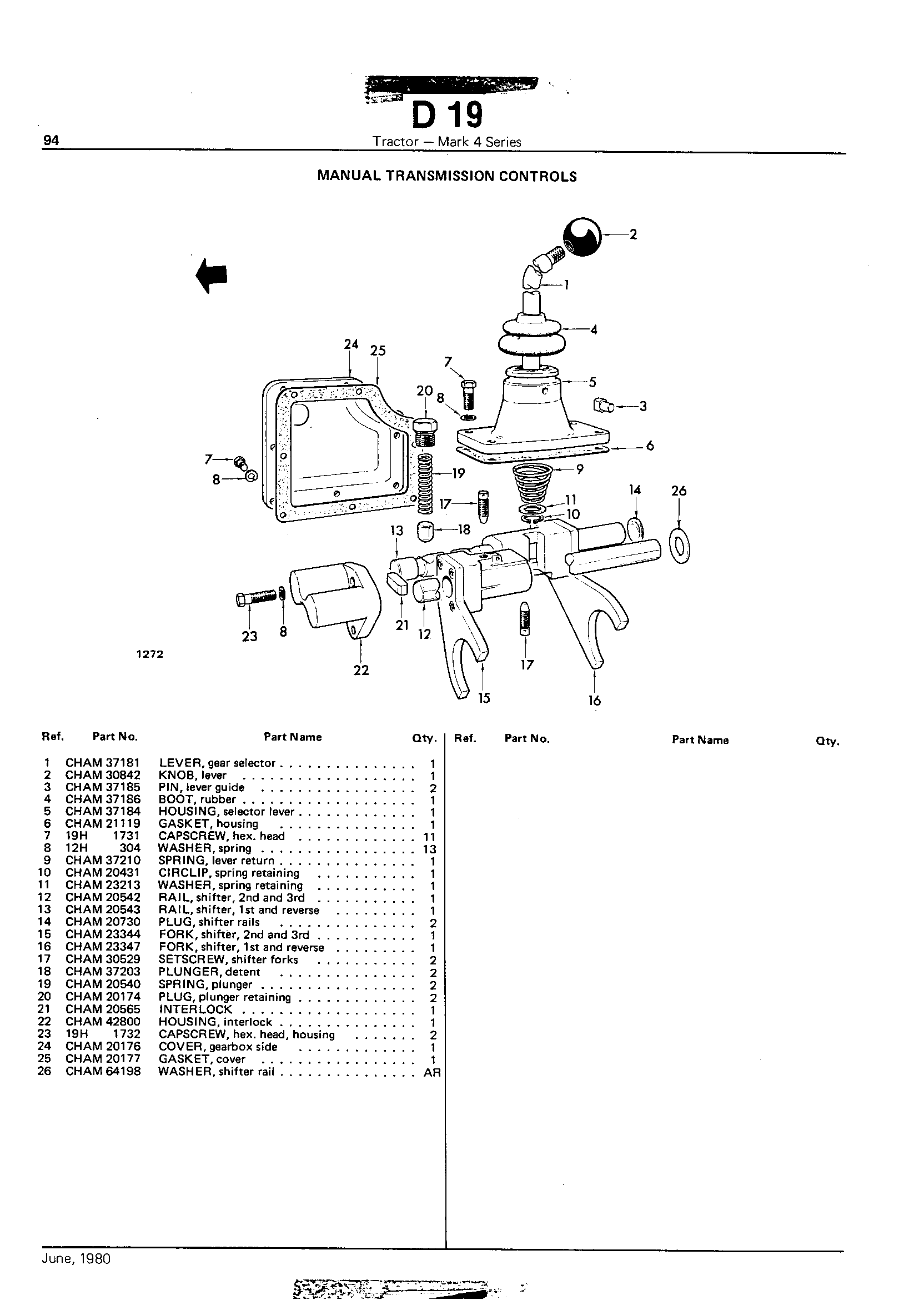 Manual Transmission Controls