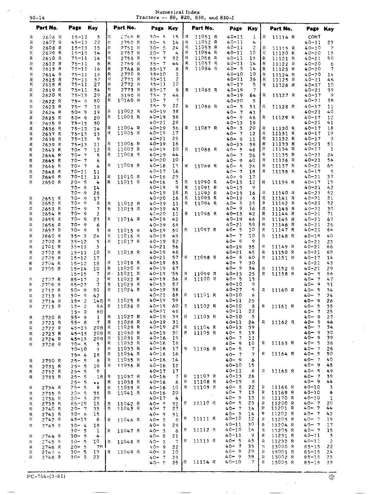 Numerical Index (Continued)