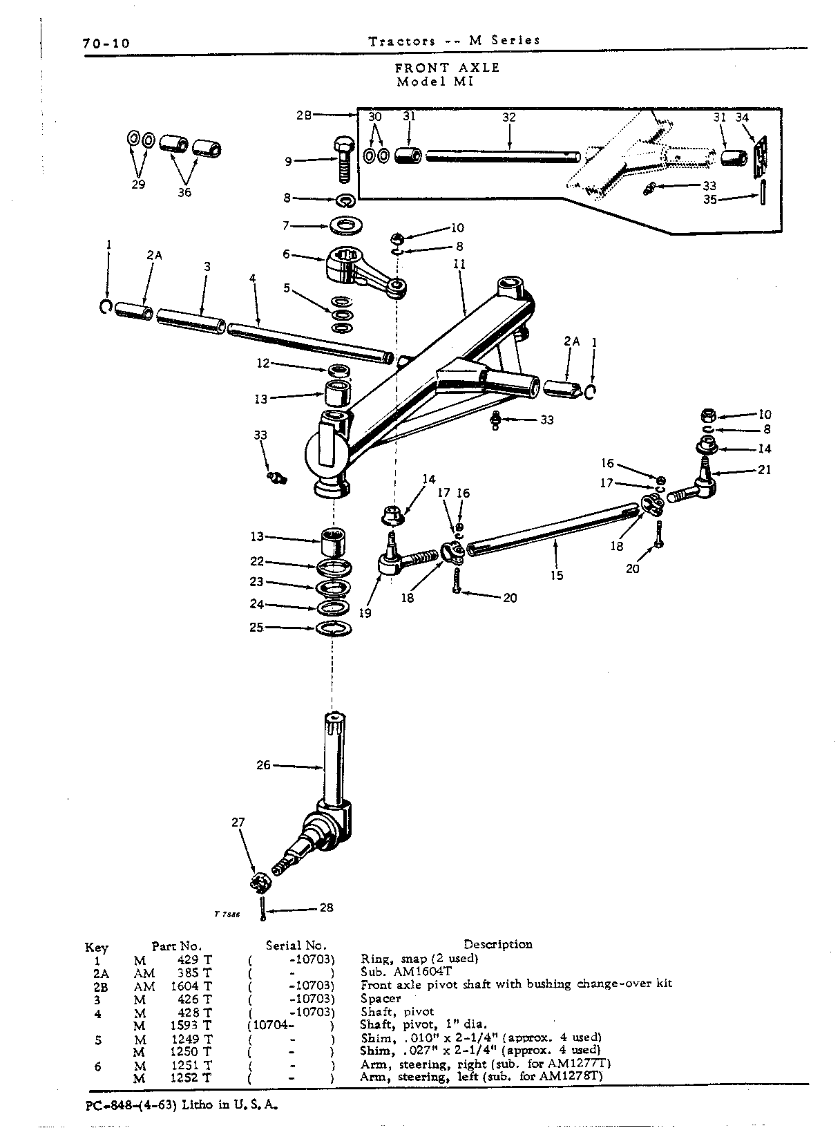 Front Wheels and Axles (Continued)