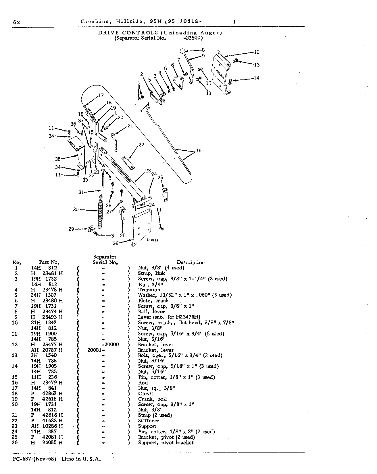 Operator's Platform, Catwalk, and Controls (Continued)