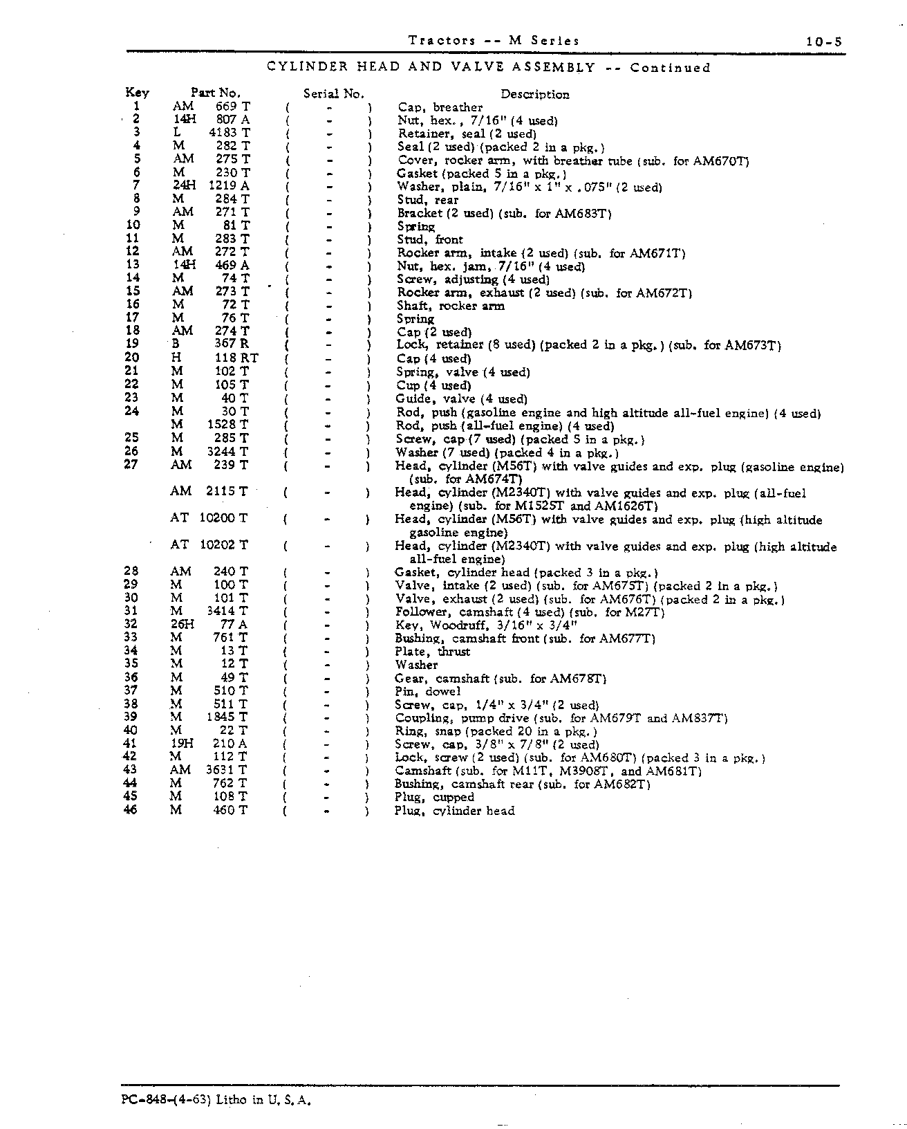 Engine (Continued)