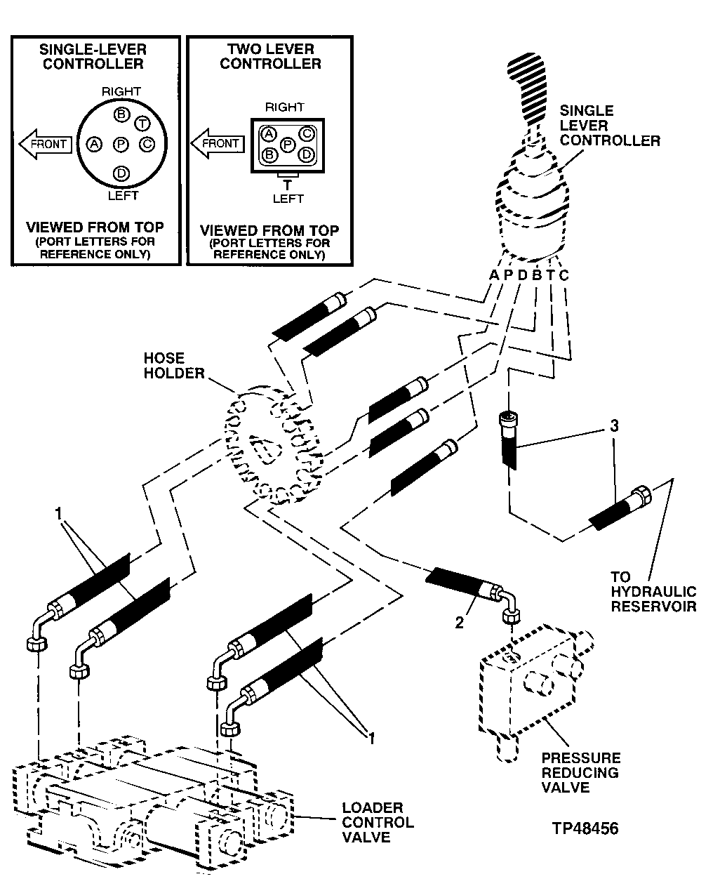ONE AND TWO LEVER CONTROLLER HYDRAULIC LINES
