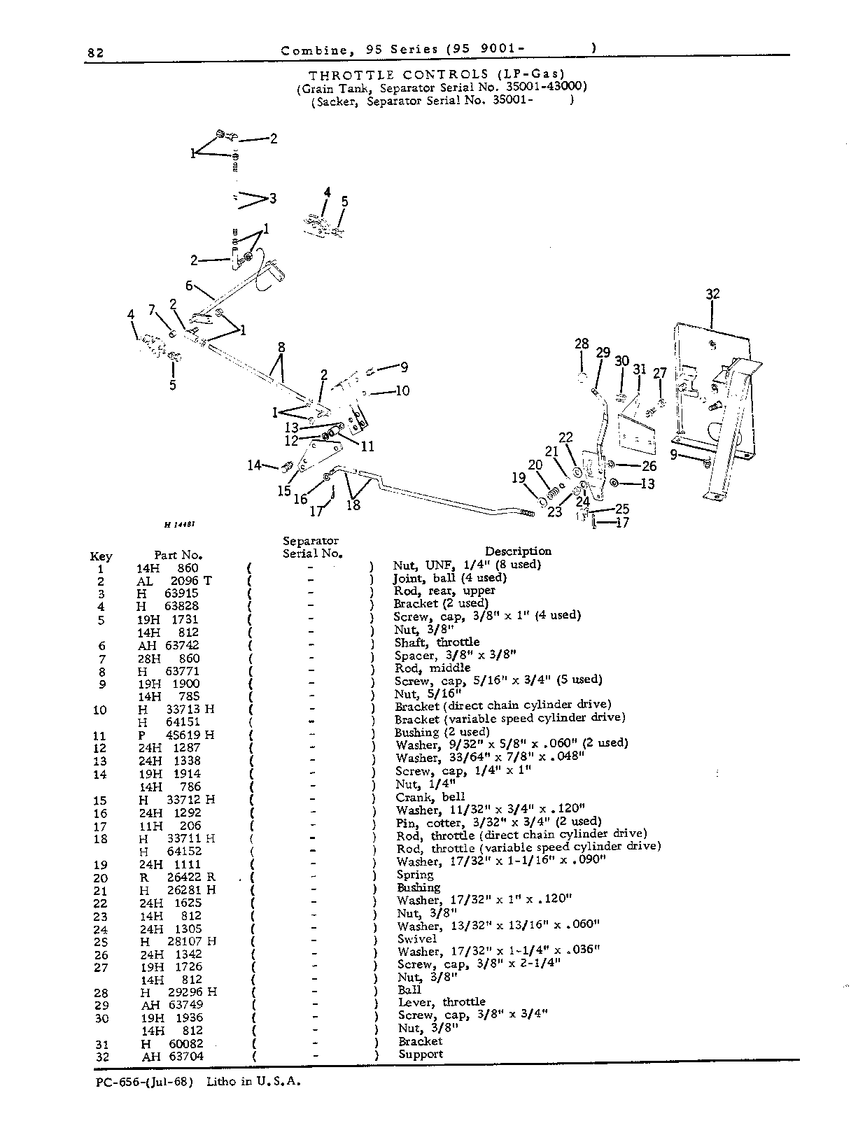 Operator's Platform, Ladder and Controls (Continued)