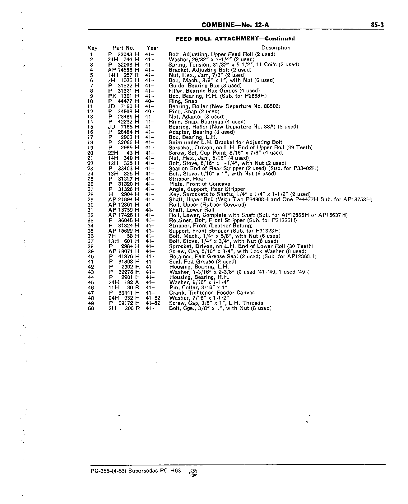 Section 85-Feed Rolls (Continued)