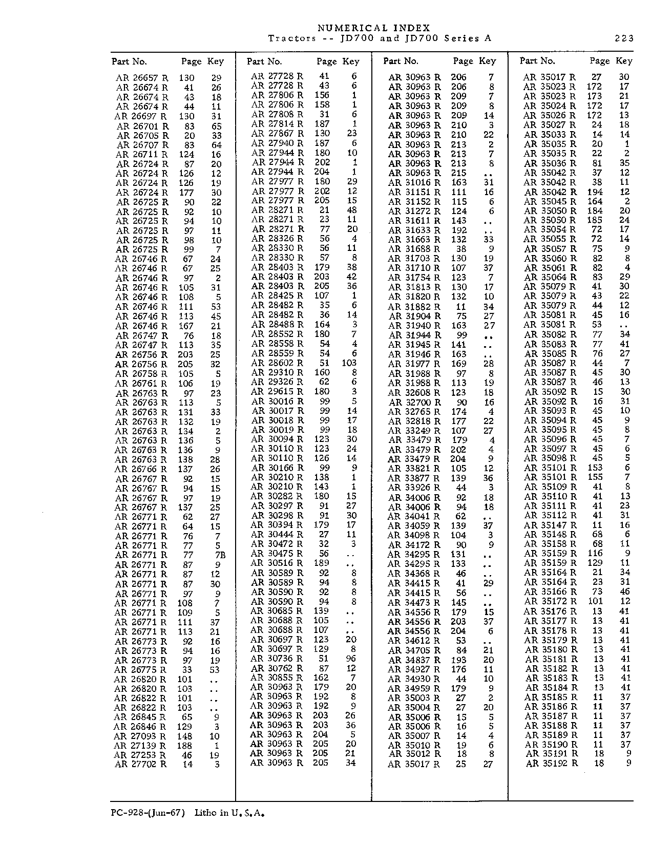 Numerical Index (Continued)