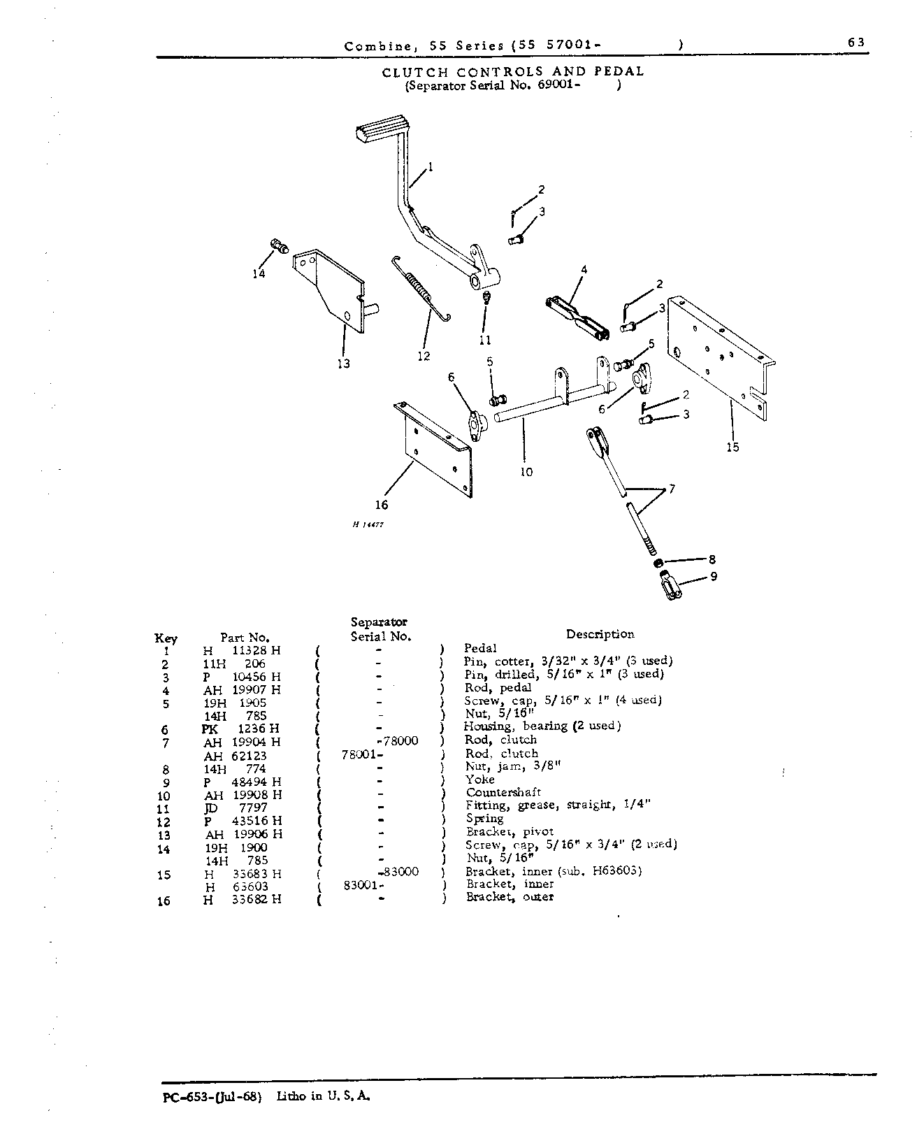 Operator's Platform, Ladder, and Controls (Continued)