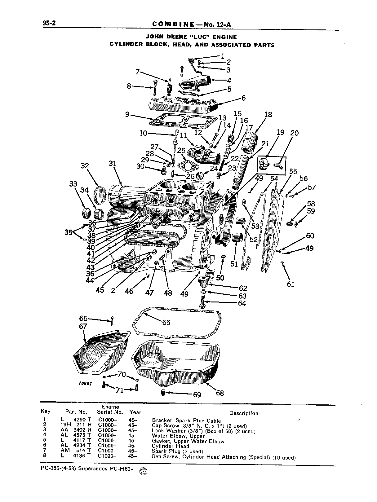 Section 95-John Deere "LUC" Engine