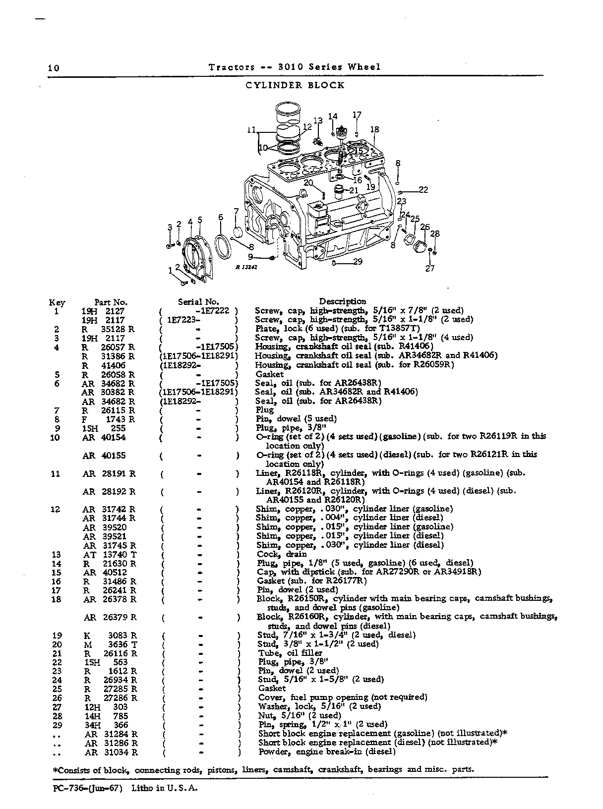 Block, cylinder
