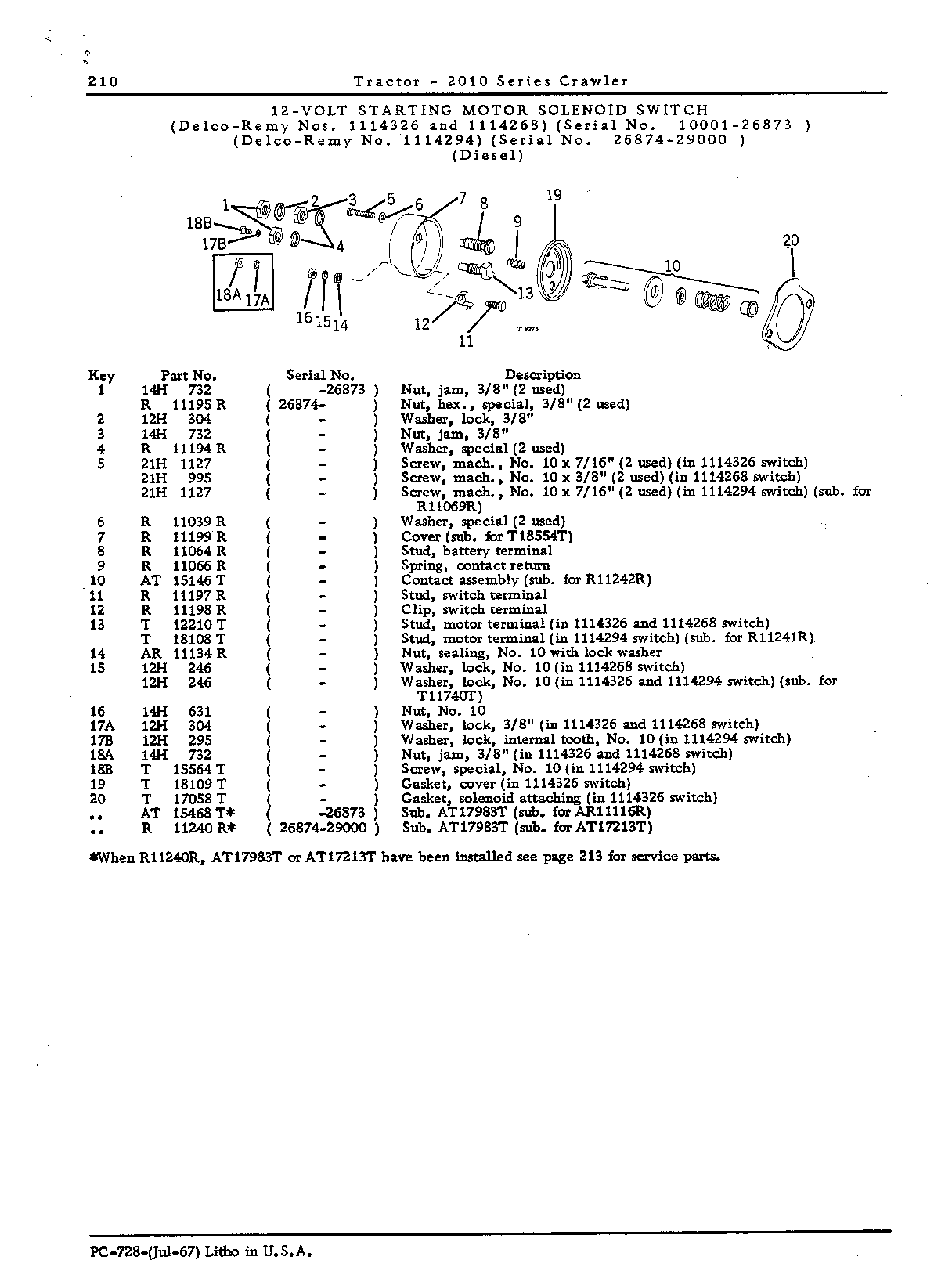 solenoid switch