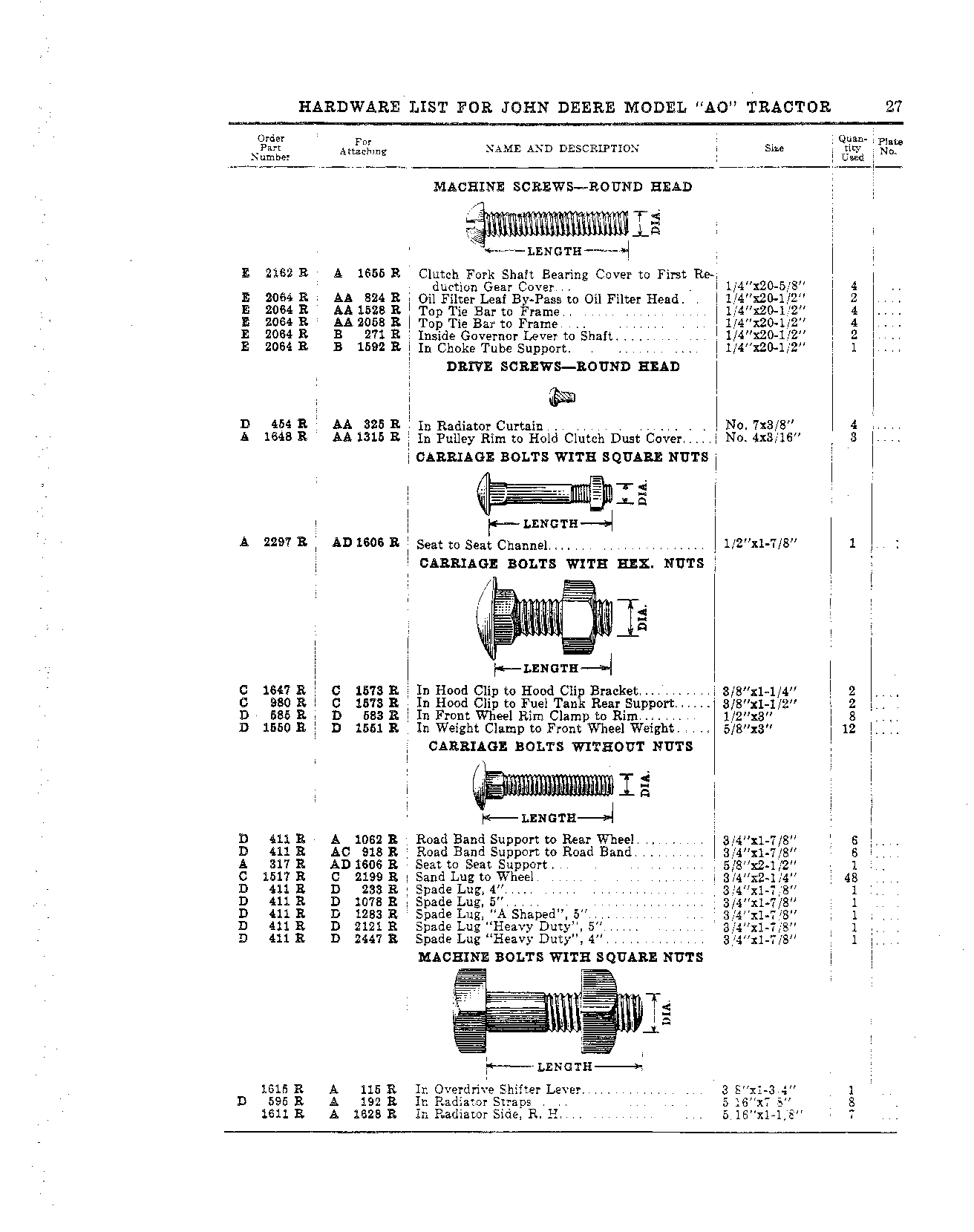 Machine Screws - Round Head