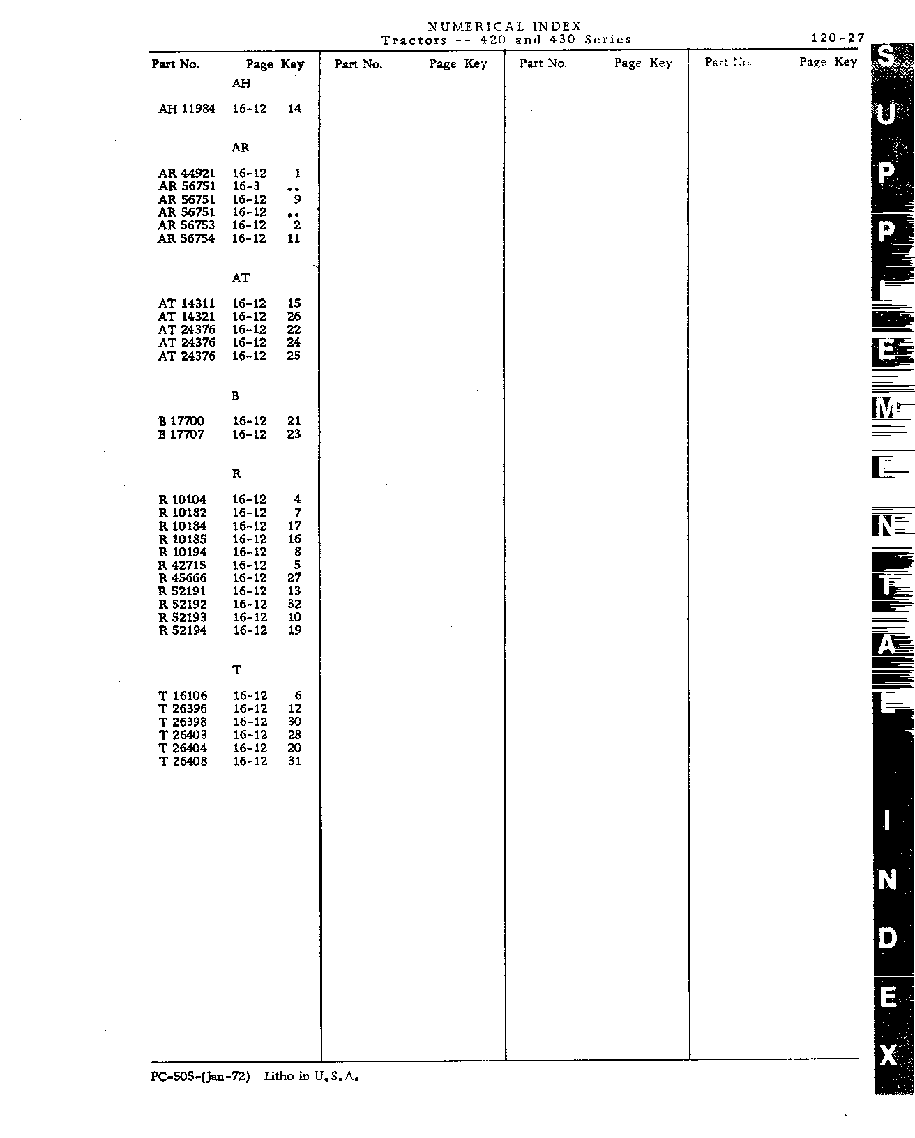 Numerical Index (Continued)