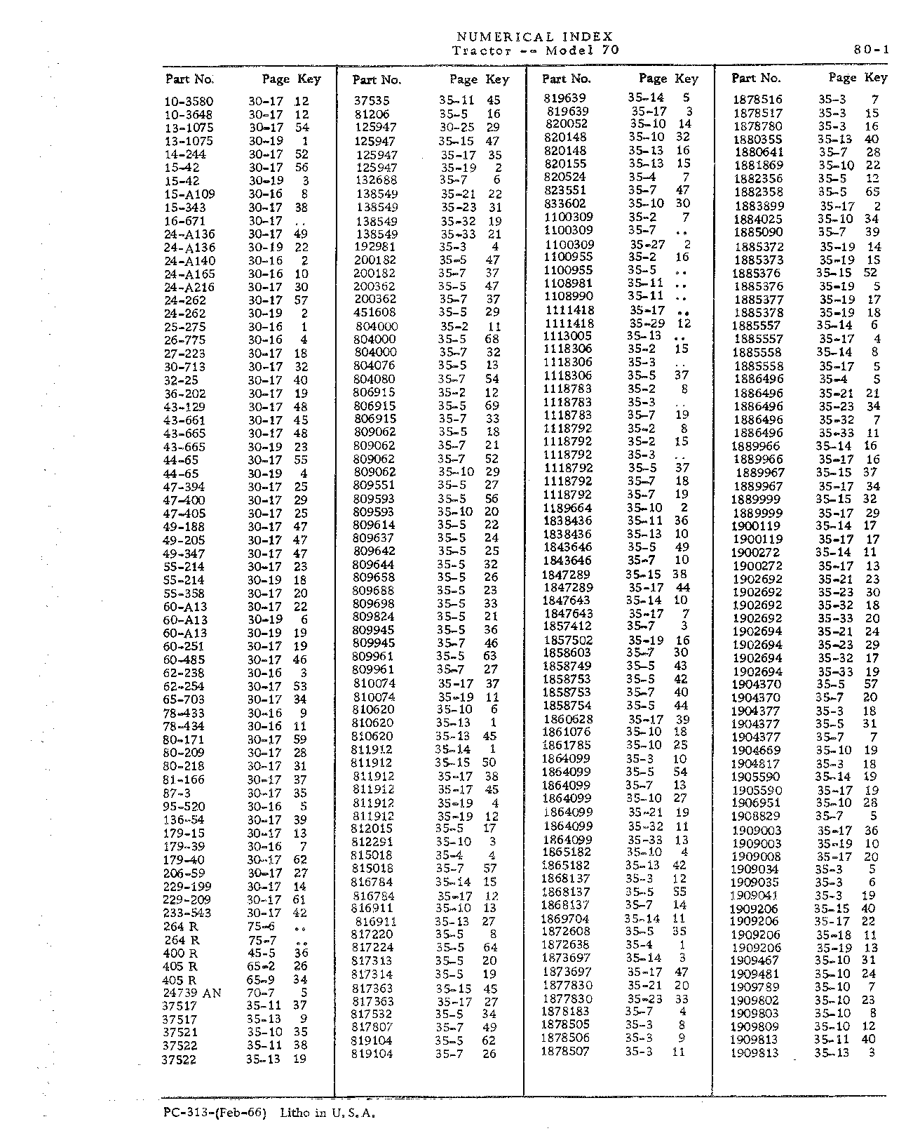 Section 80-Numerical Index