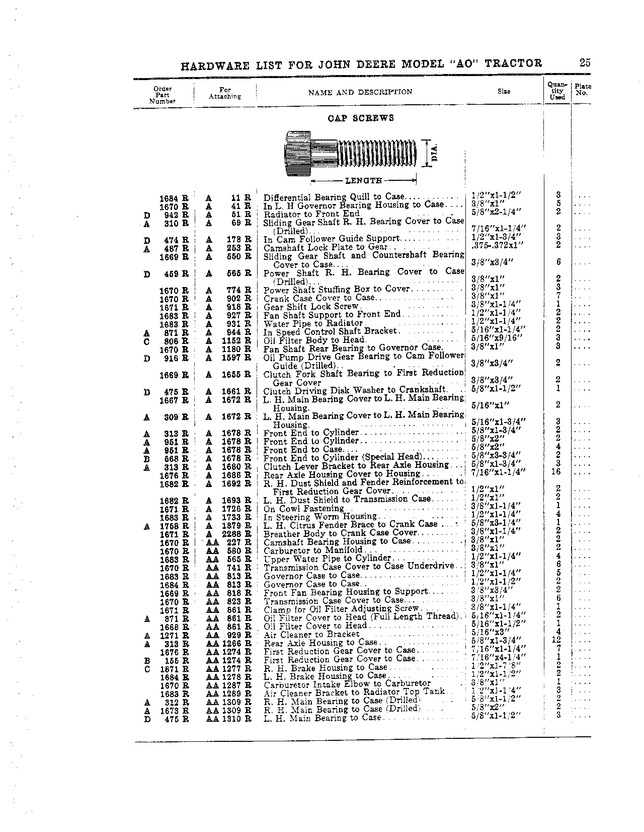 Cap Screws