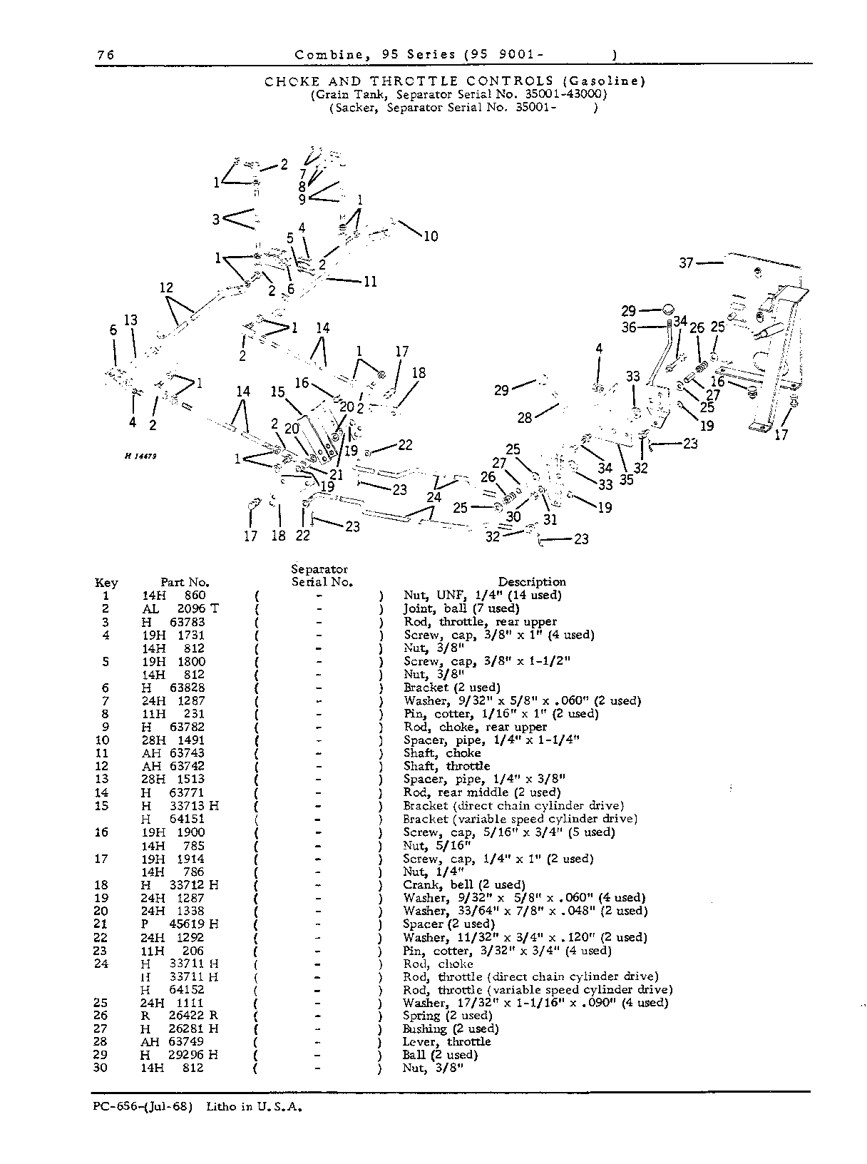 Operator's Platform, Ladder and Controls (Continued)