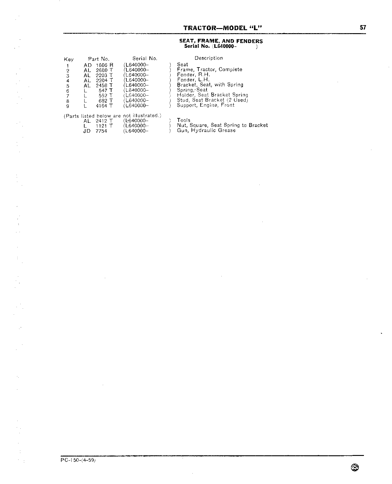 Fenders (Continued)