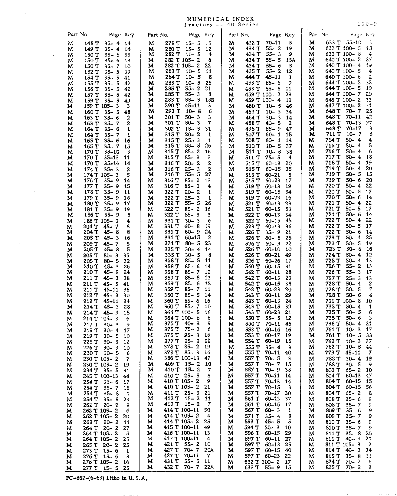 Numerical Index (Continued)