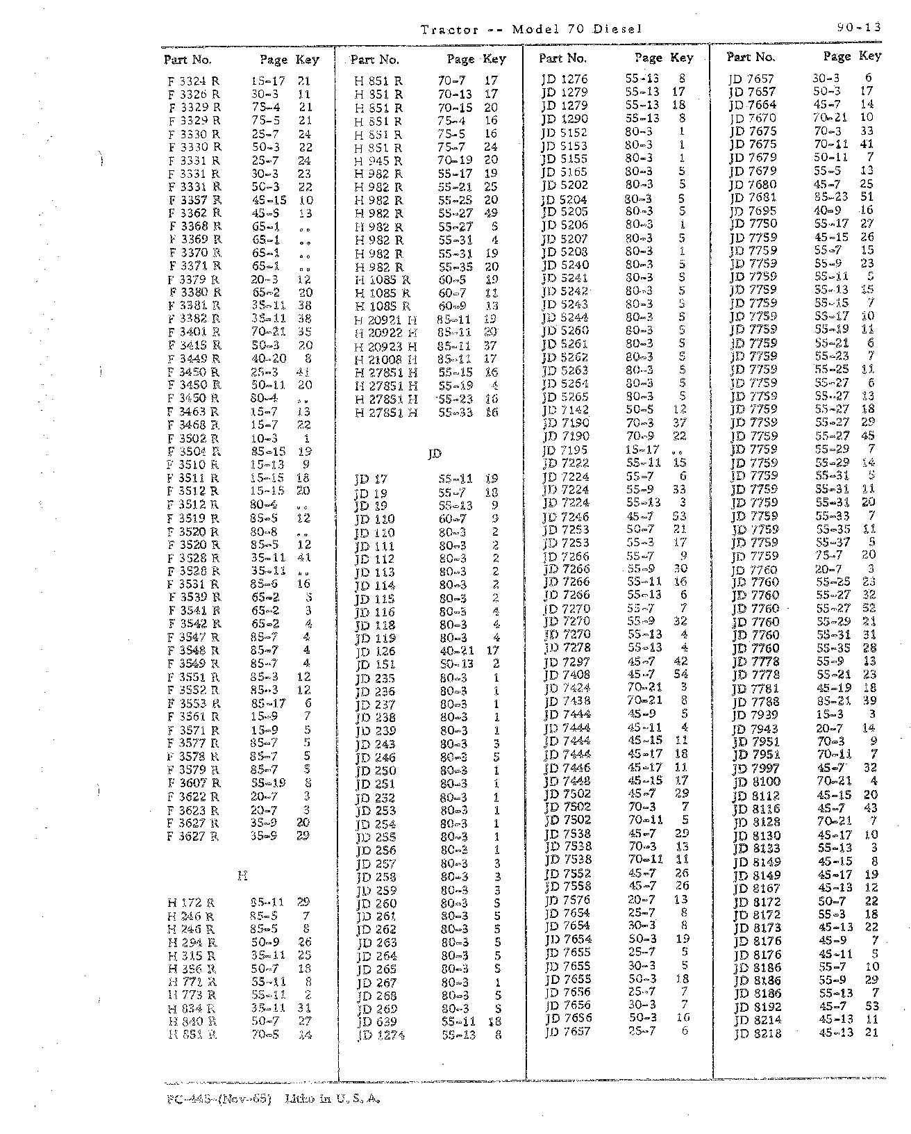 Section 90 - Numerical Index (Continued)