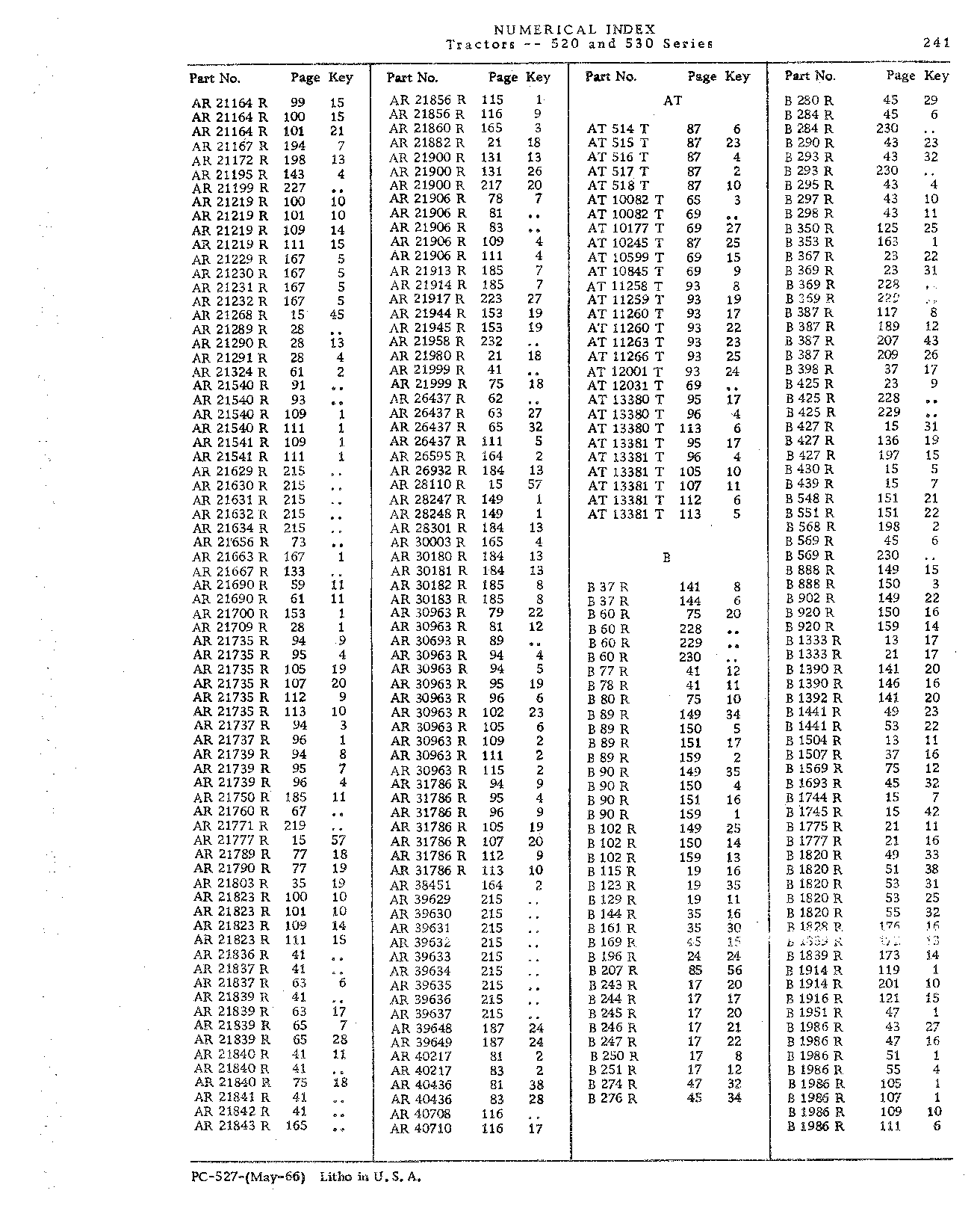 Numerical Index (Continued)