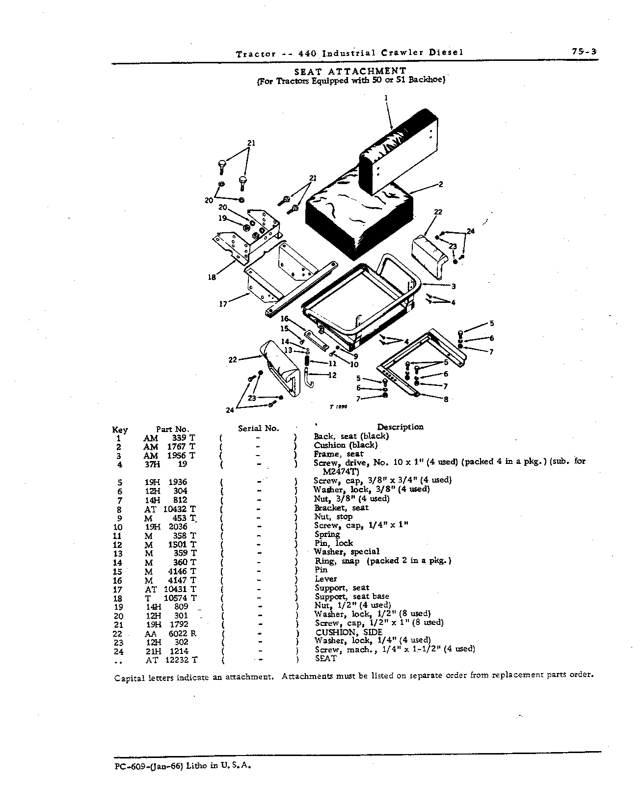 Seats (Continued)