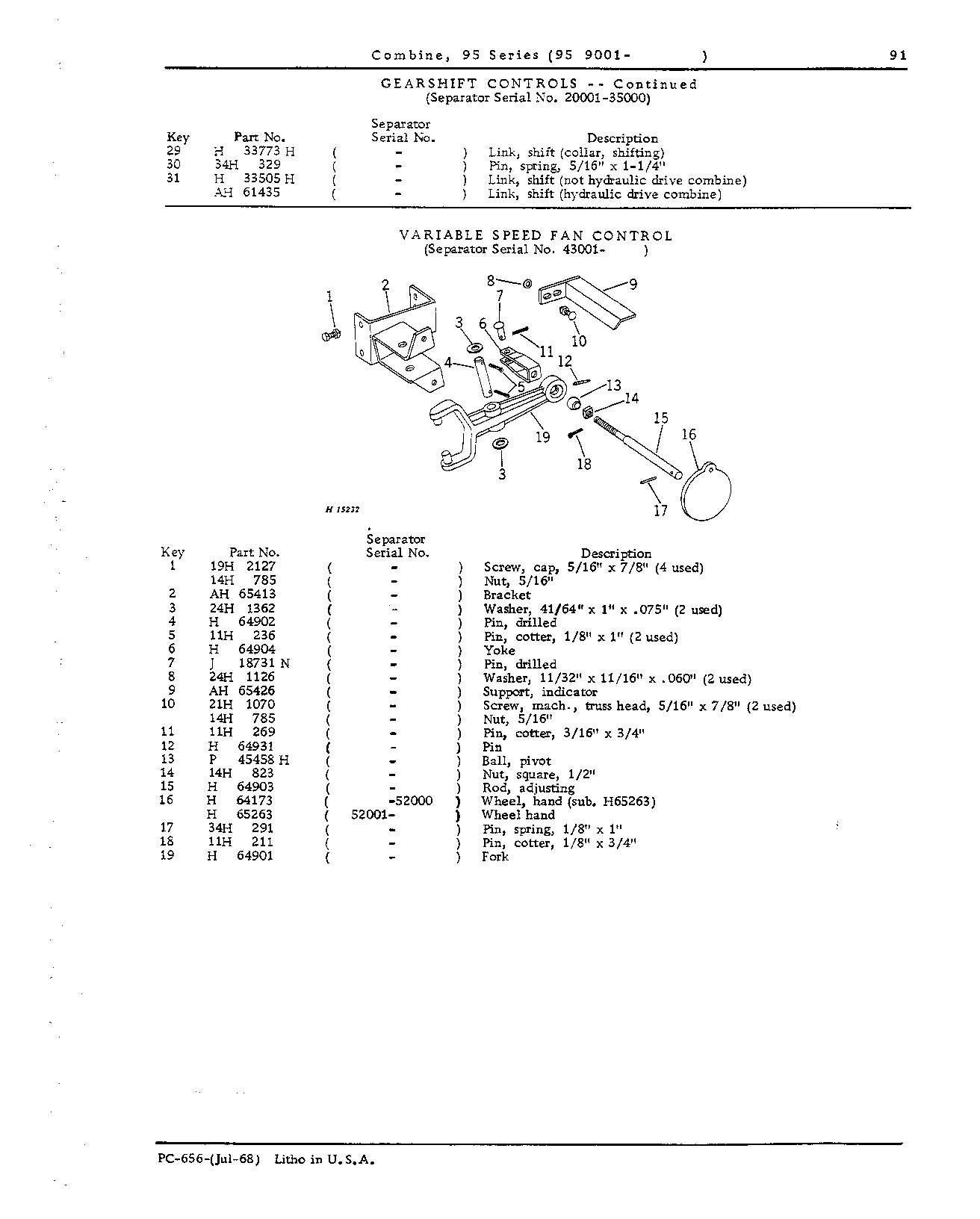 Operator's Platform, Ladder and Controls (Continued)