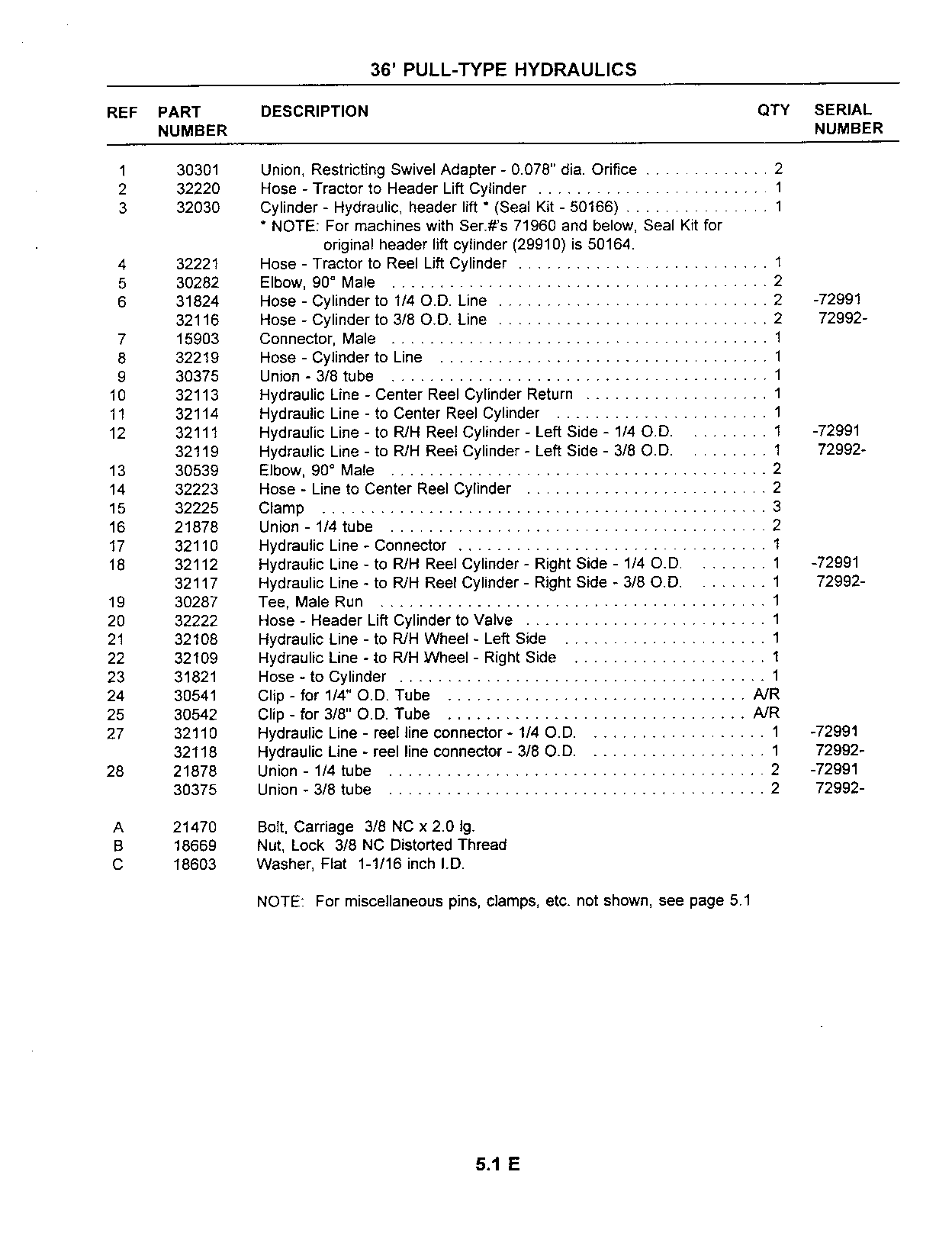 Hydraulics (Continued)