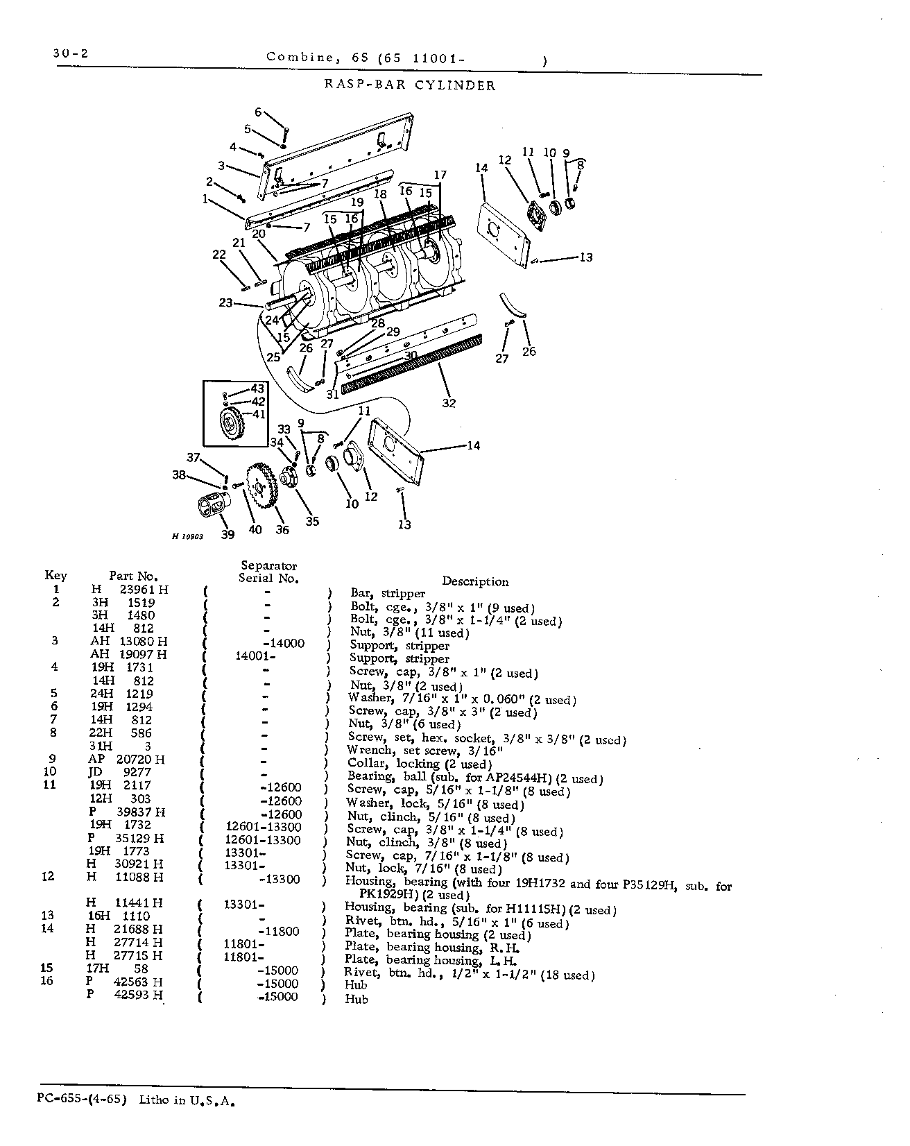 Cylinders and Concaves