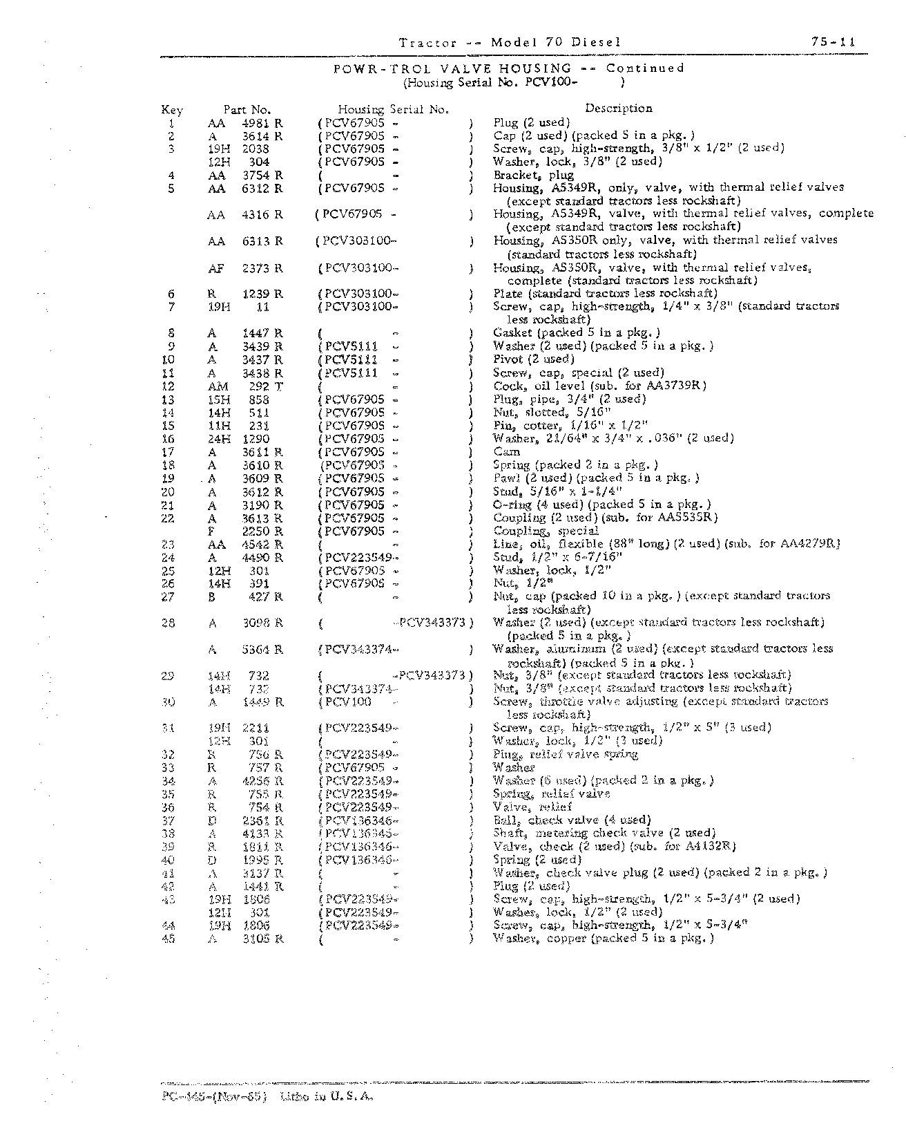 Section 75 - Hydraulic Mechanism (Continued)