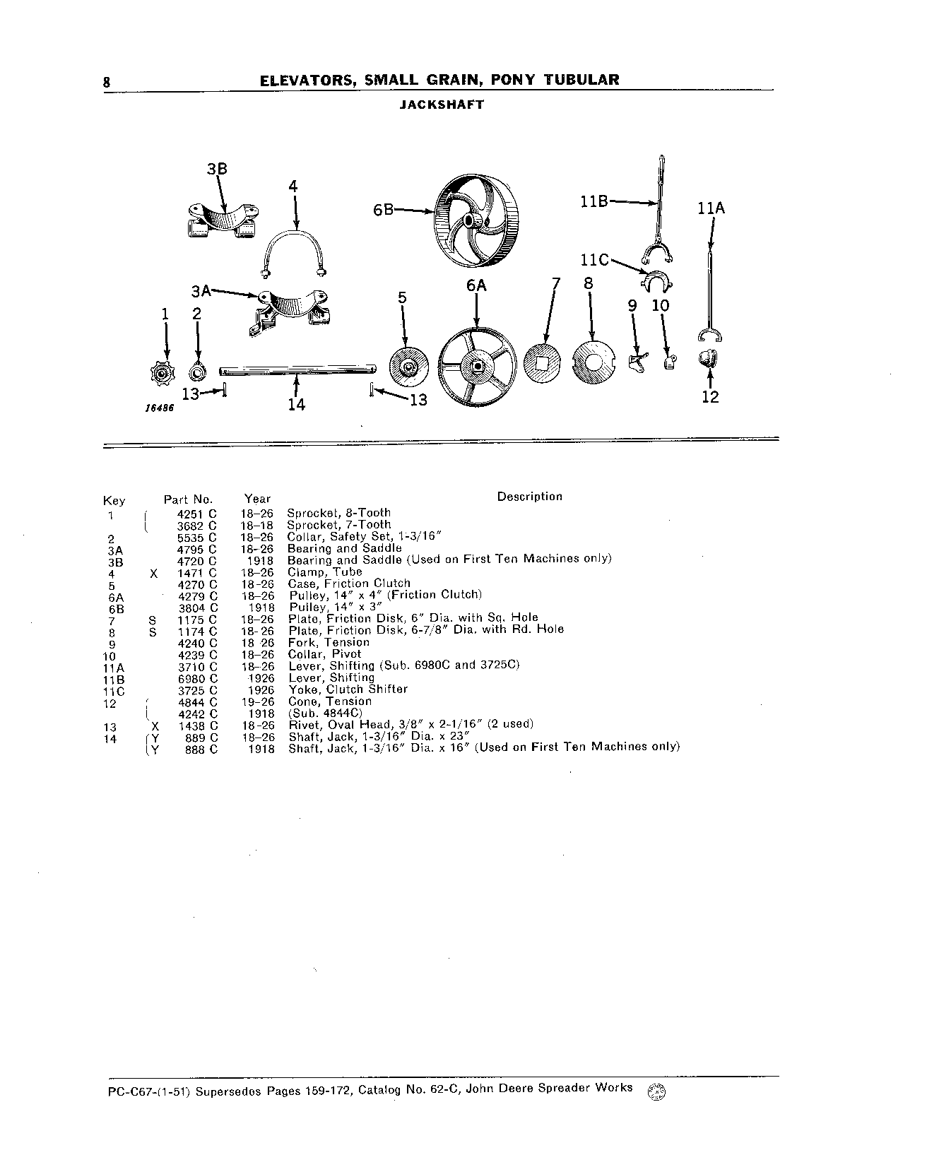 Elevators, Small Grain, Pony Tubular Shaft, Jack