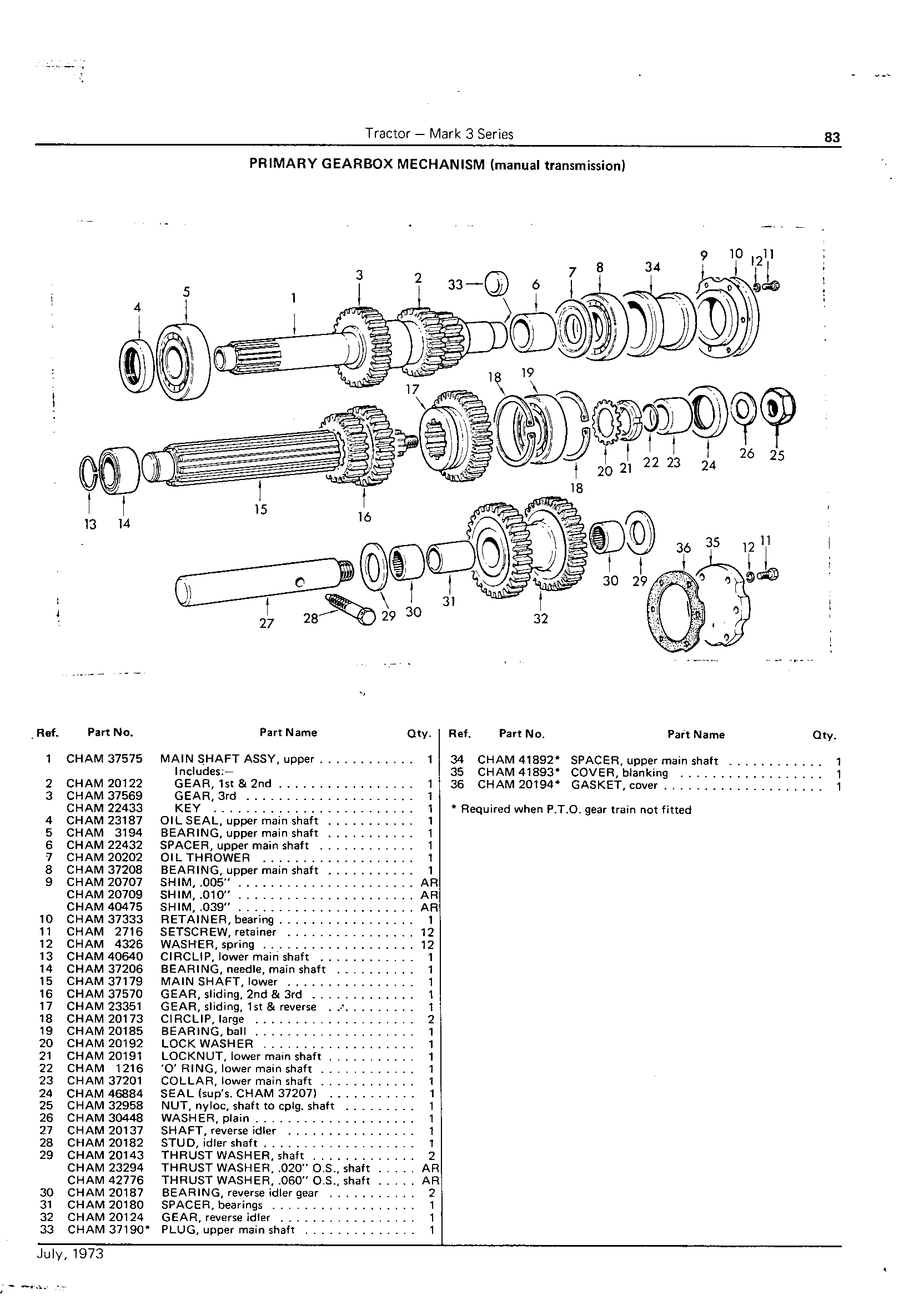 Manual Transmission Gears and Shafts