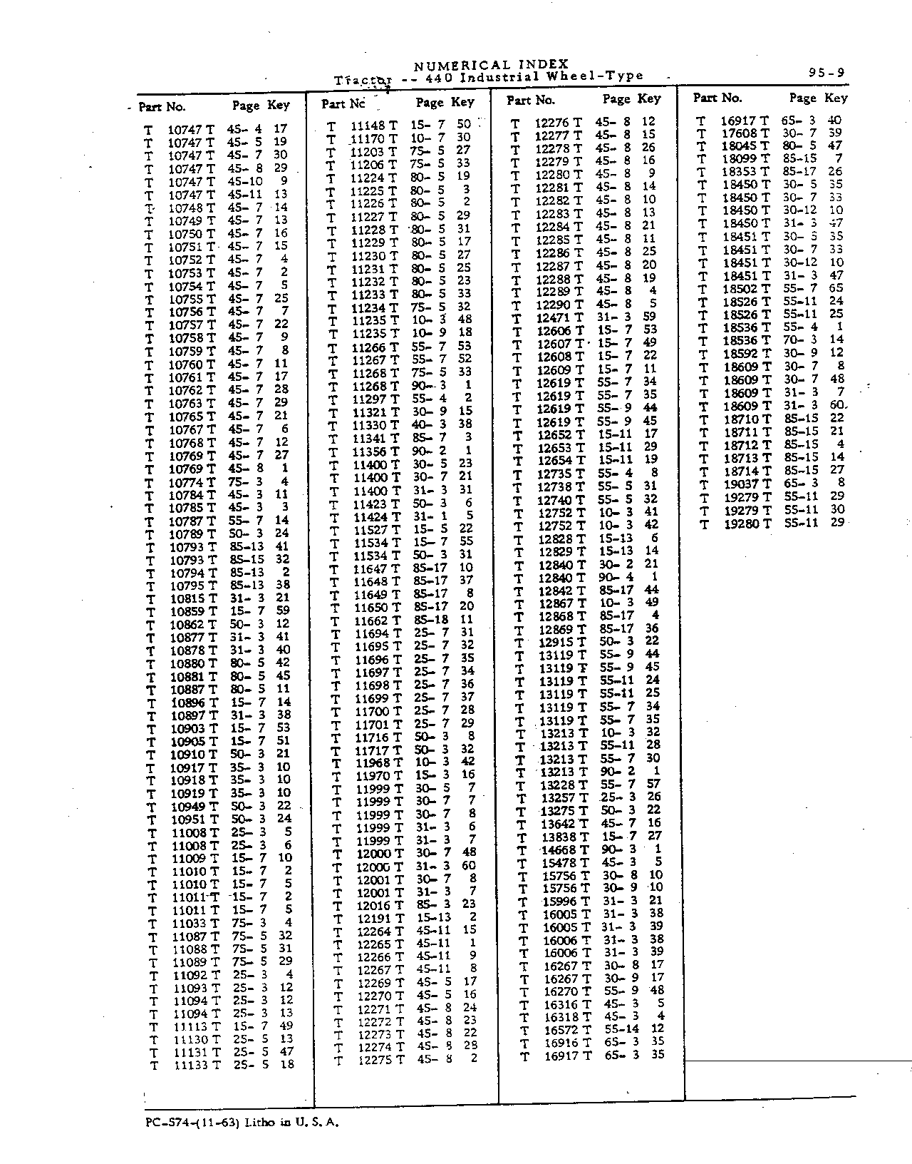 Numerical Index (Continued)