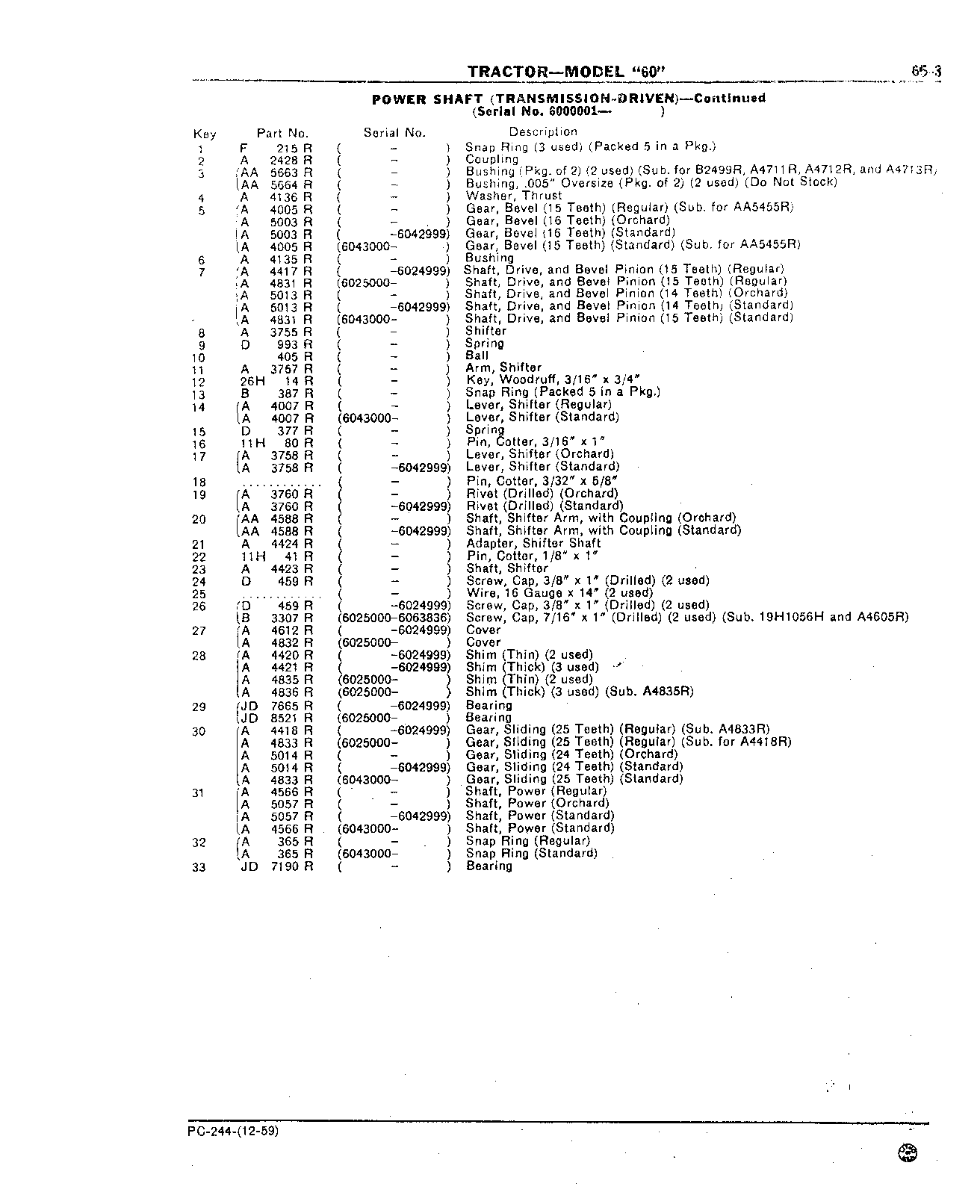 Section 65-Powershaft and Powershaft Clutch (Continued)